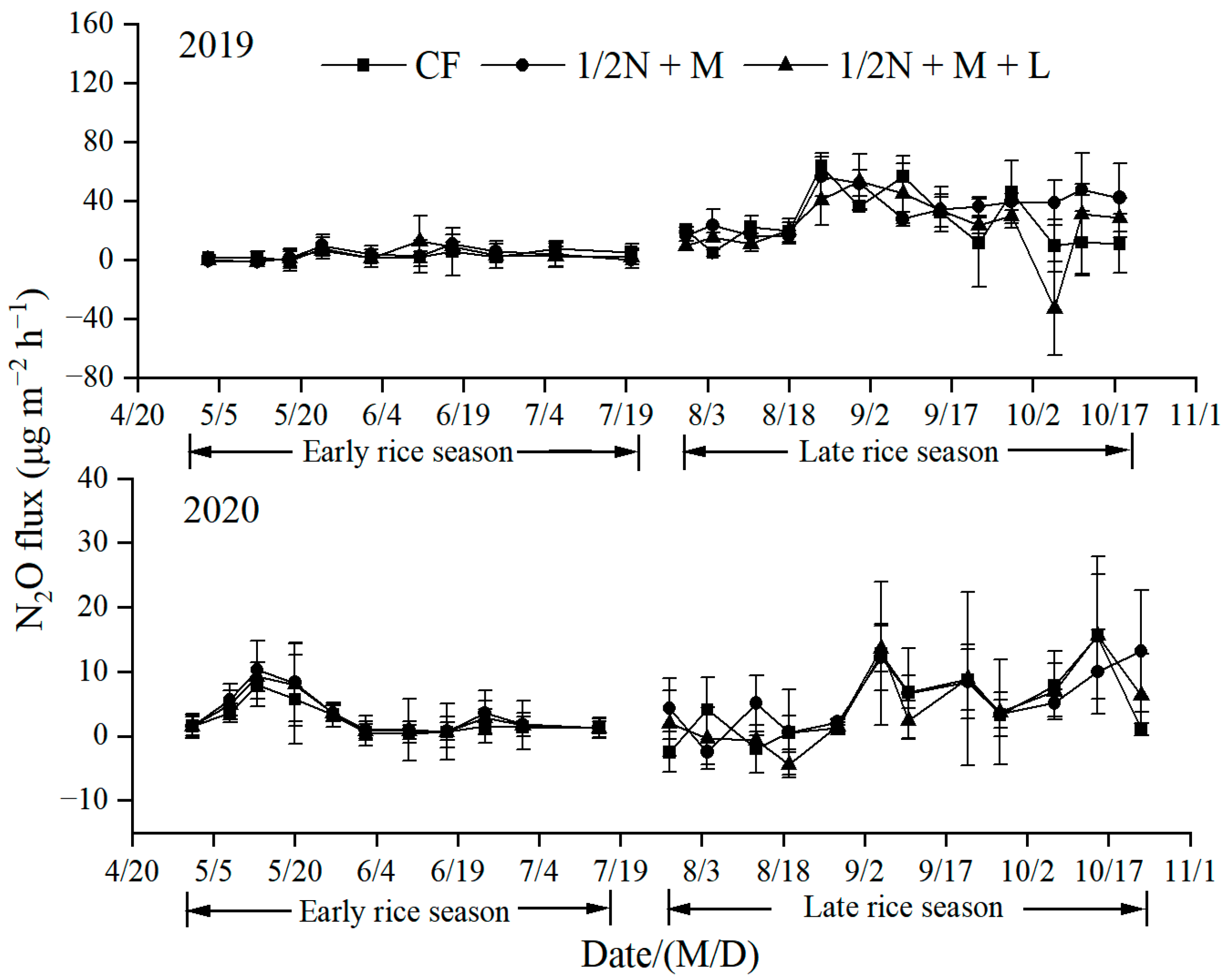 Agriculture 14 01063 g003