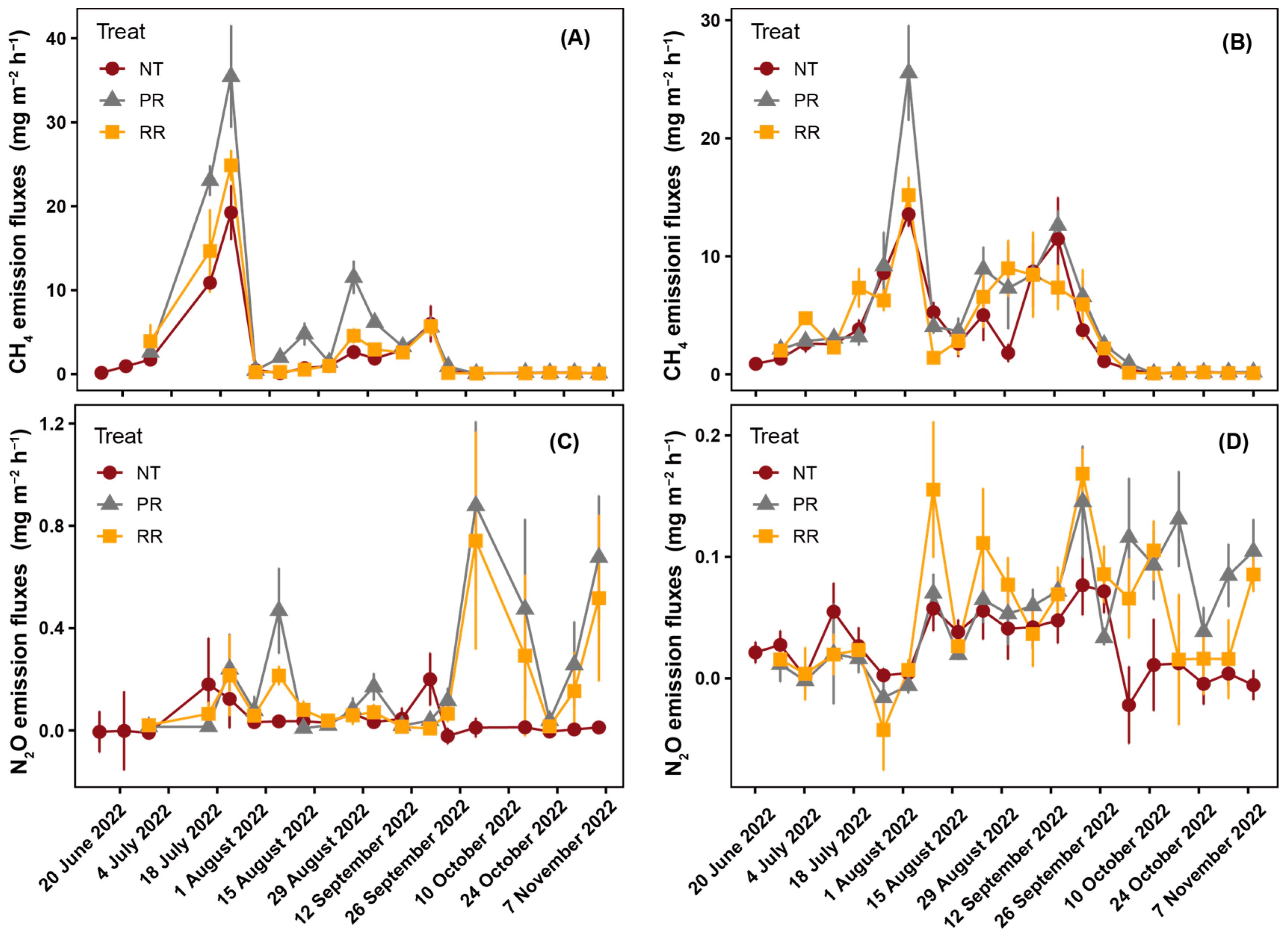Agriculture 14 01065 g003
