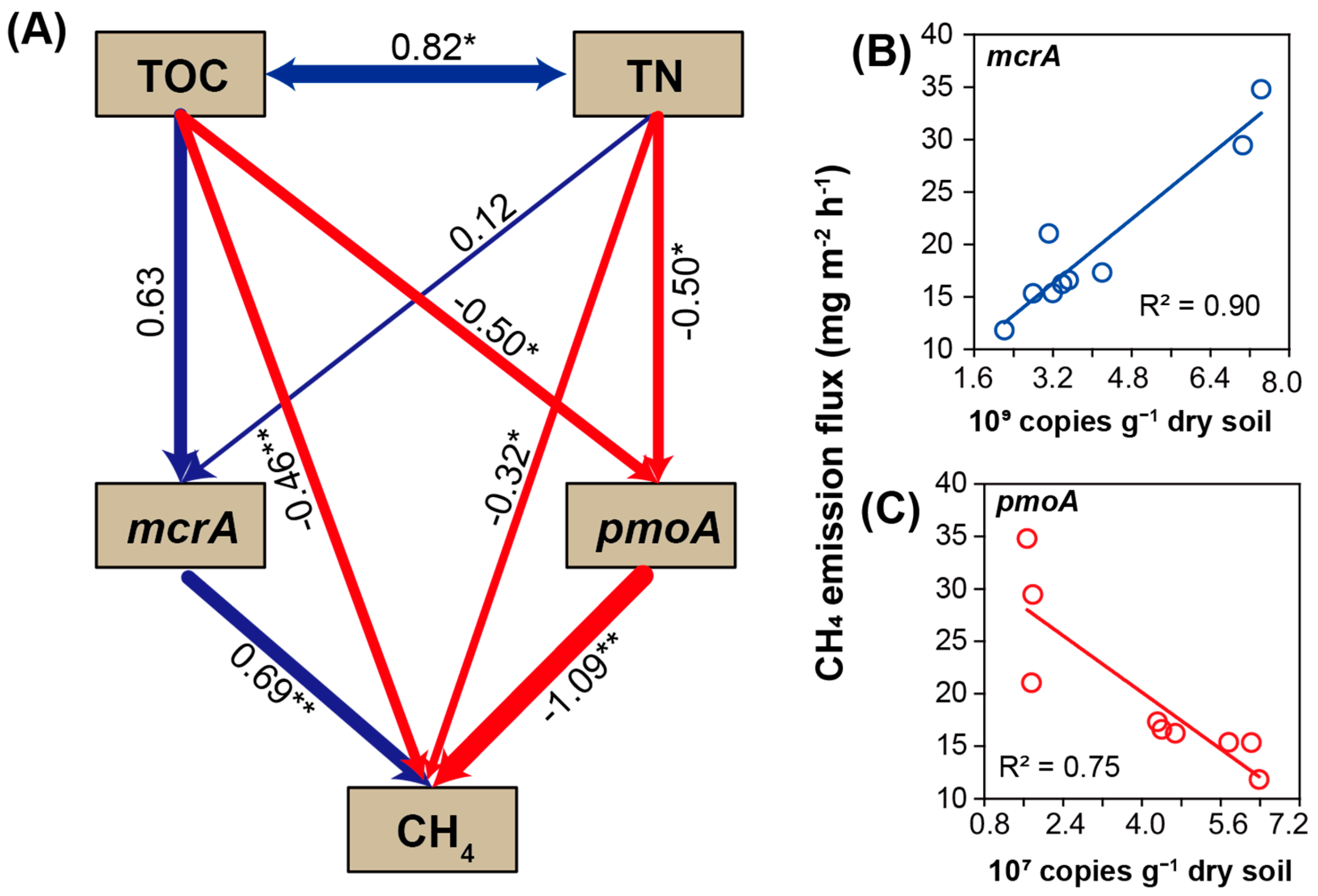 Agriculture 14 01065 g007