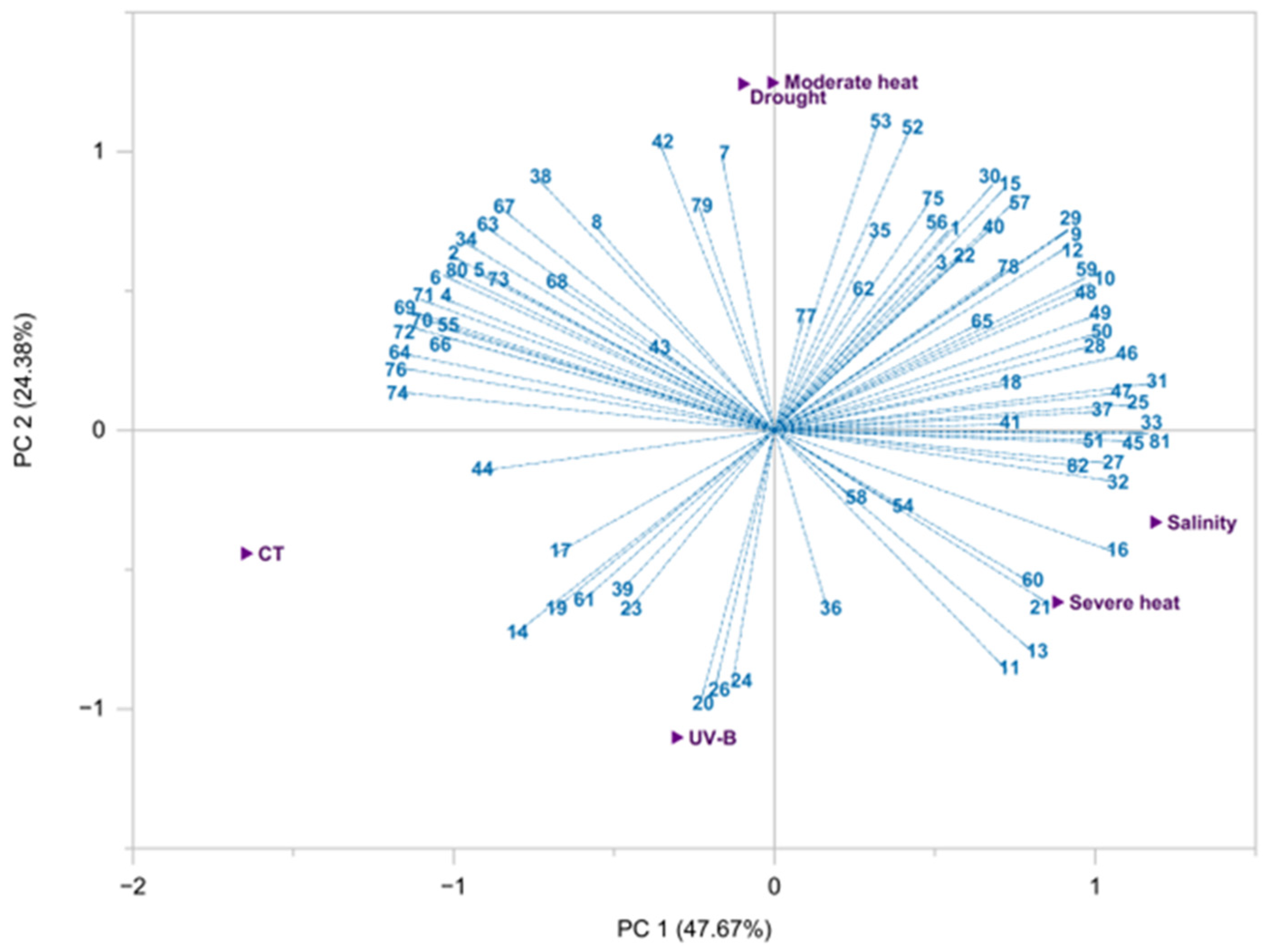 Agriculture 14 01067 g002