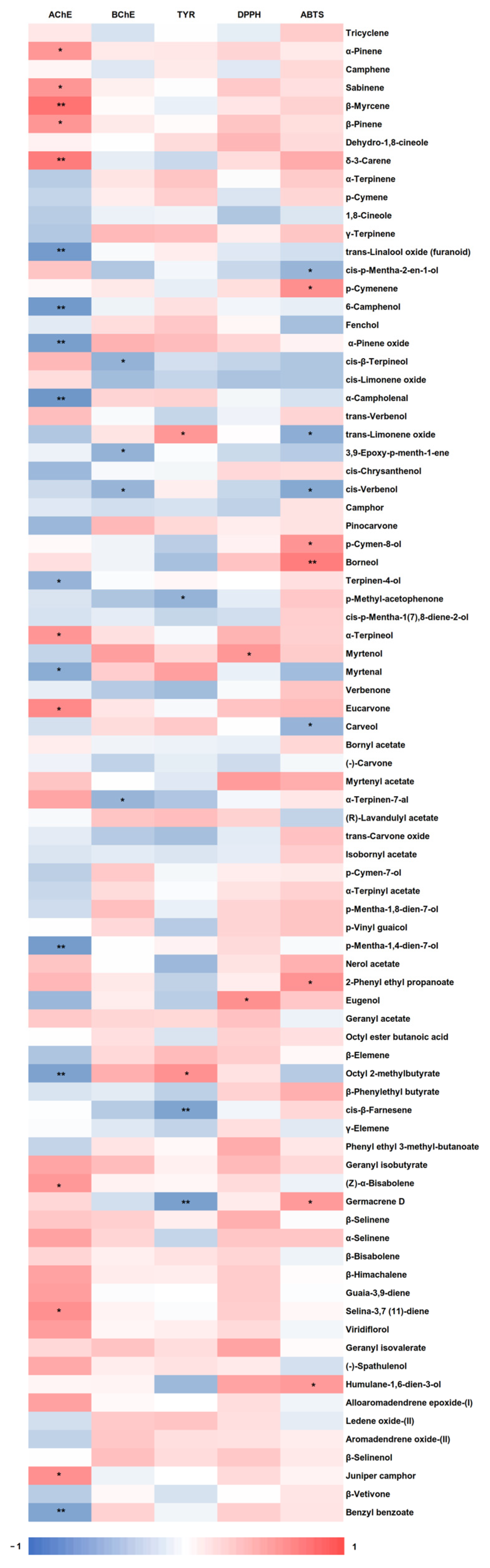 Agriculture 14 01067 g004