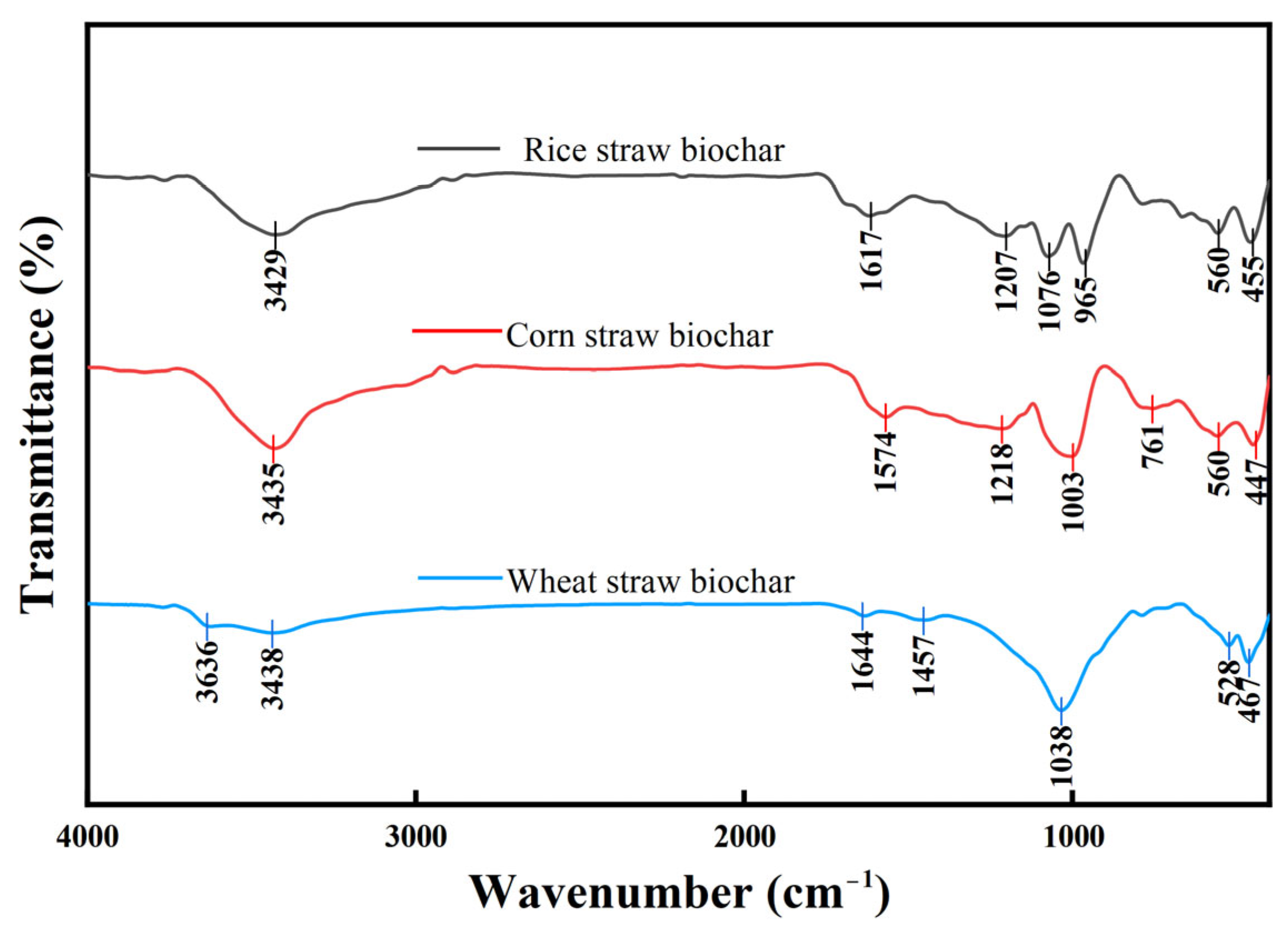 Agriculture 14 01068 g002