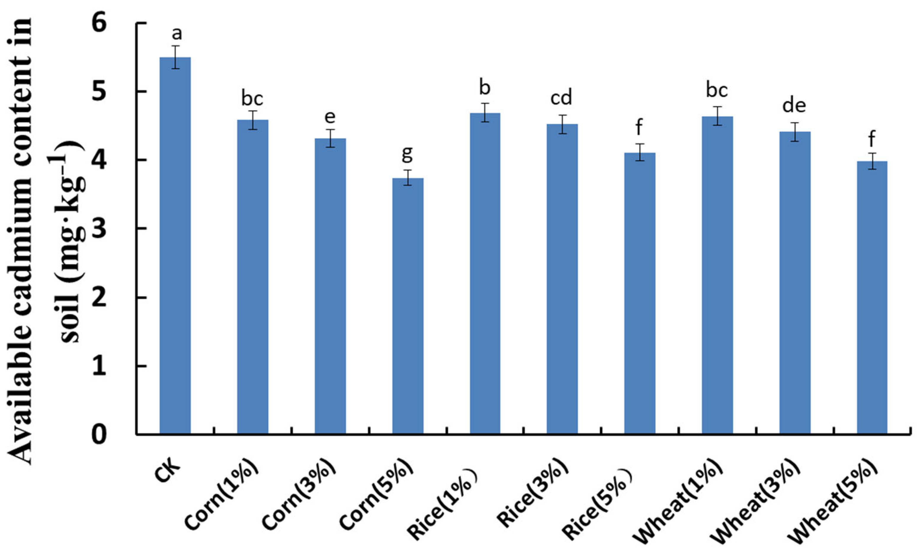 Agriculture 14 01068 g005