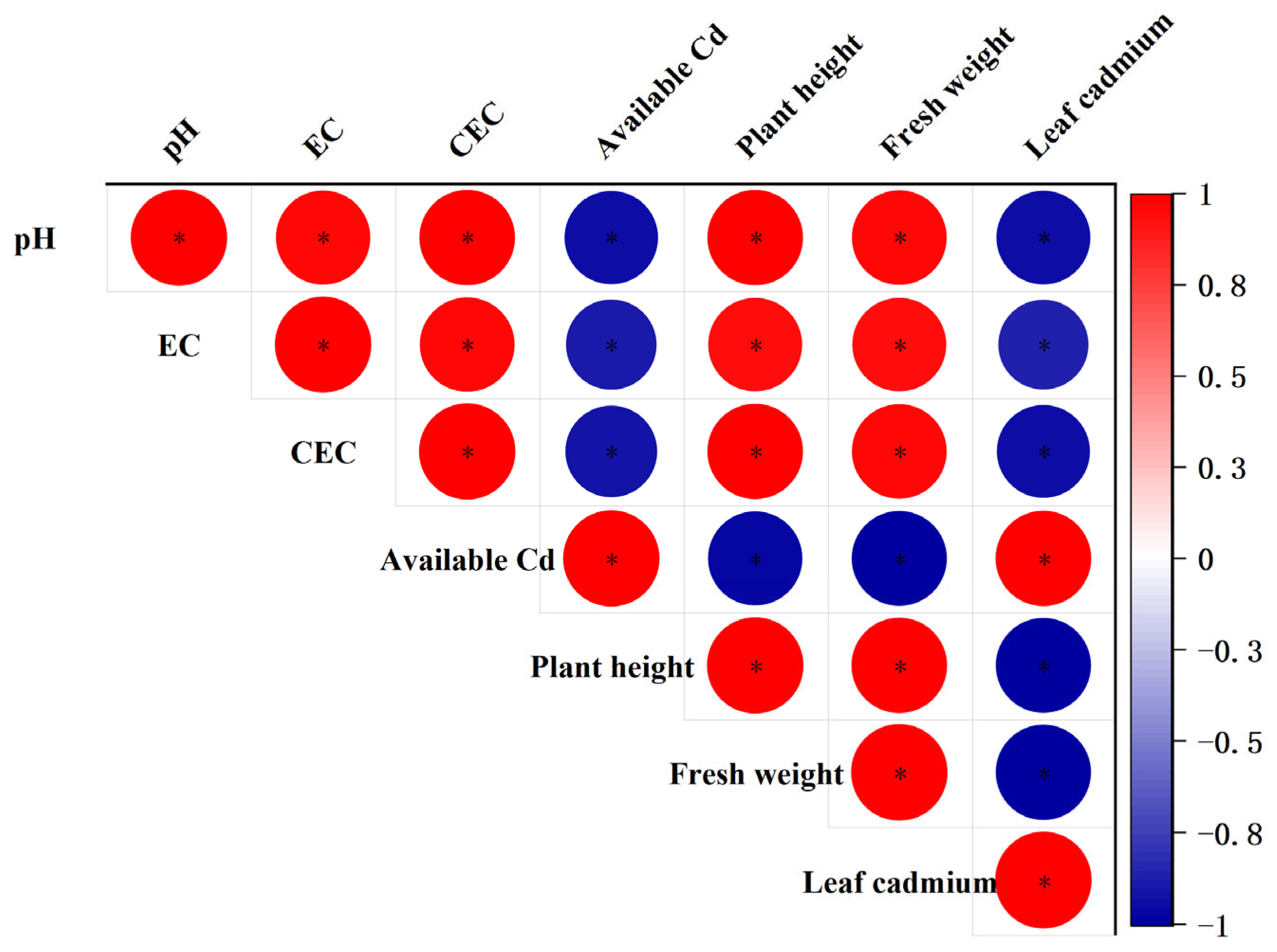 Agriculture 14 01068 g007