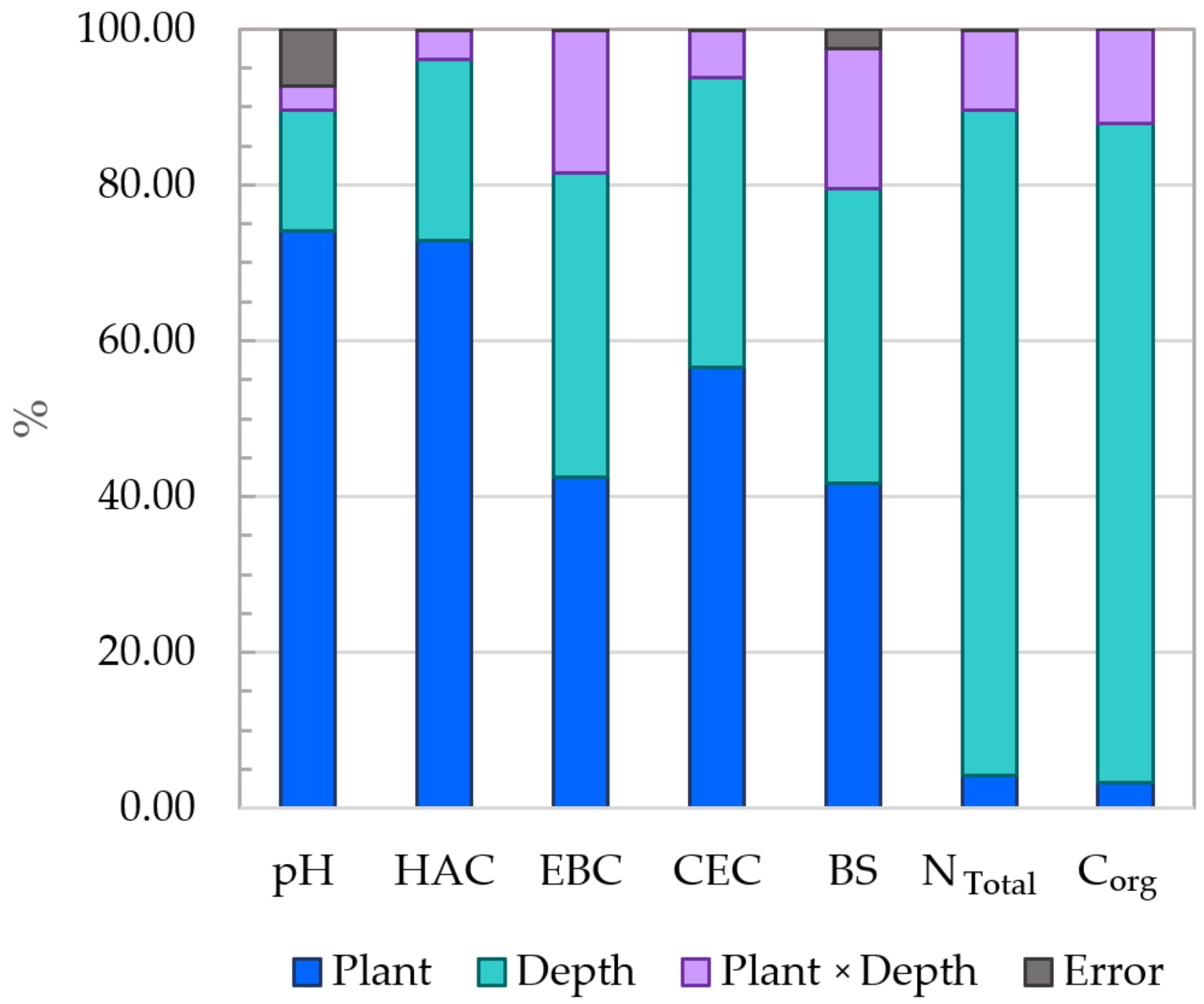 Agriculture 14 01070 g011