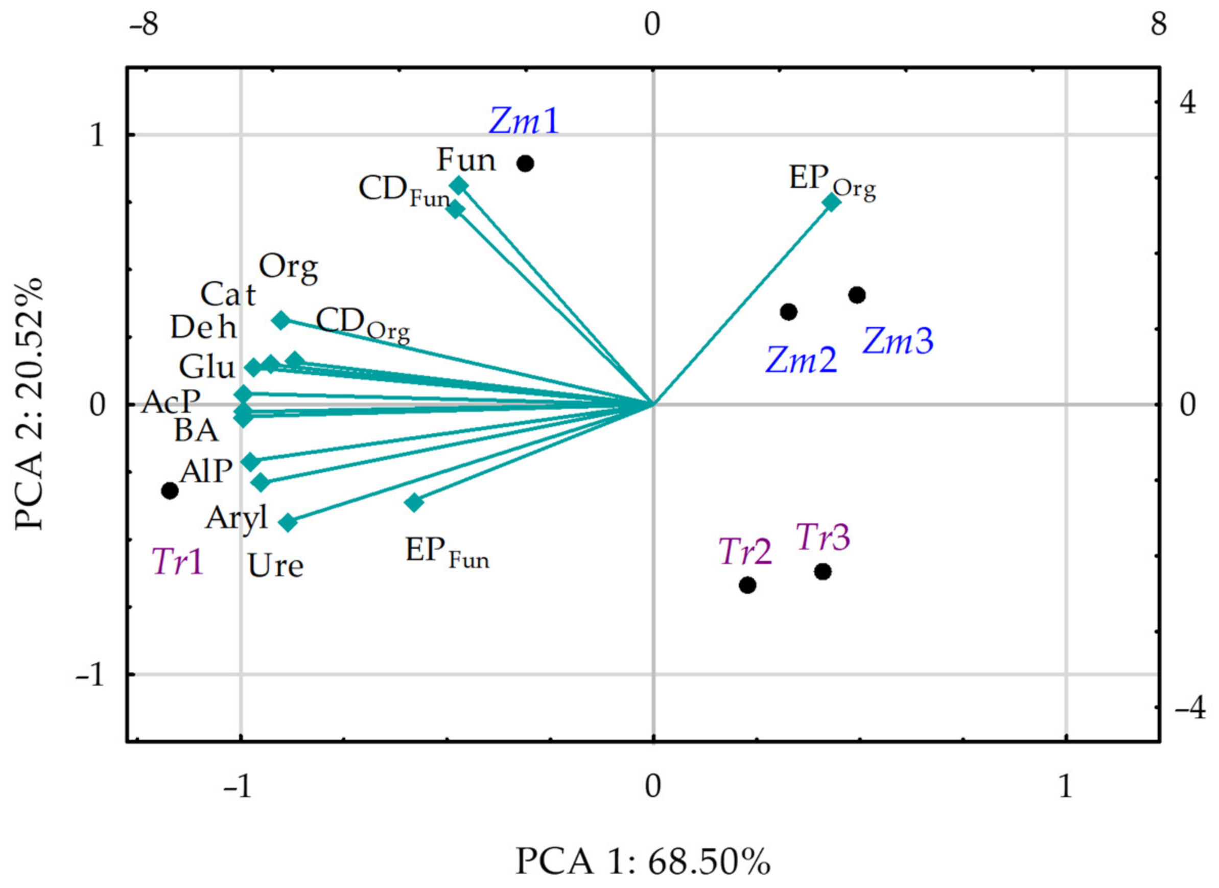 Agriculture 14 01070 g012