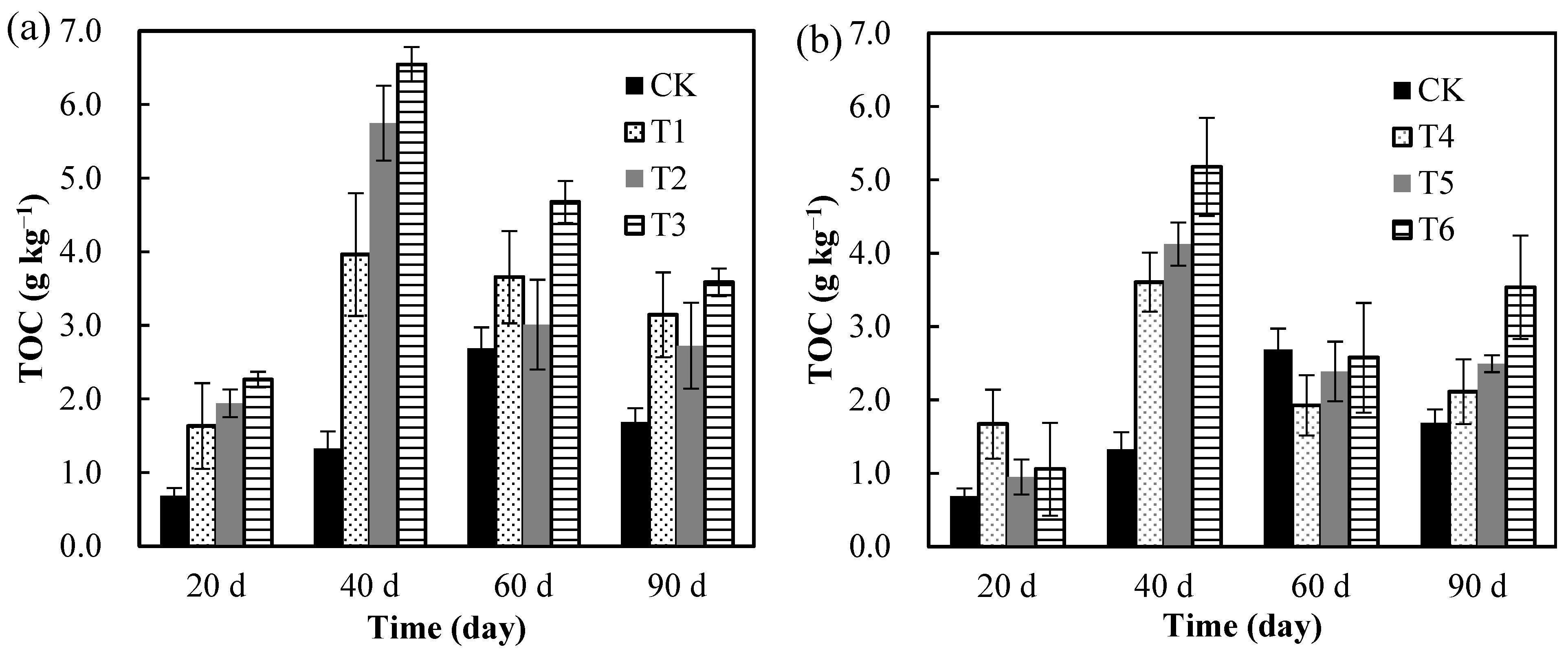 Agriculture 14 01072 g004