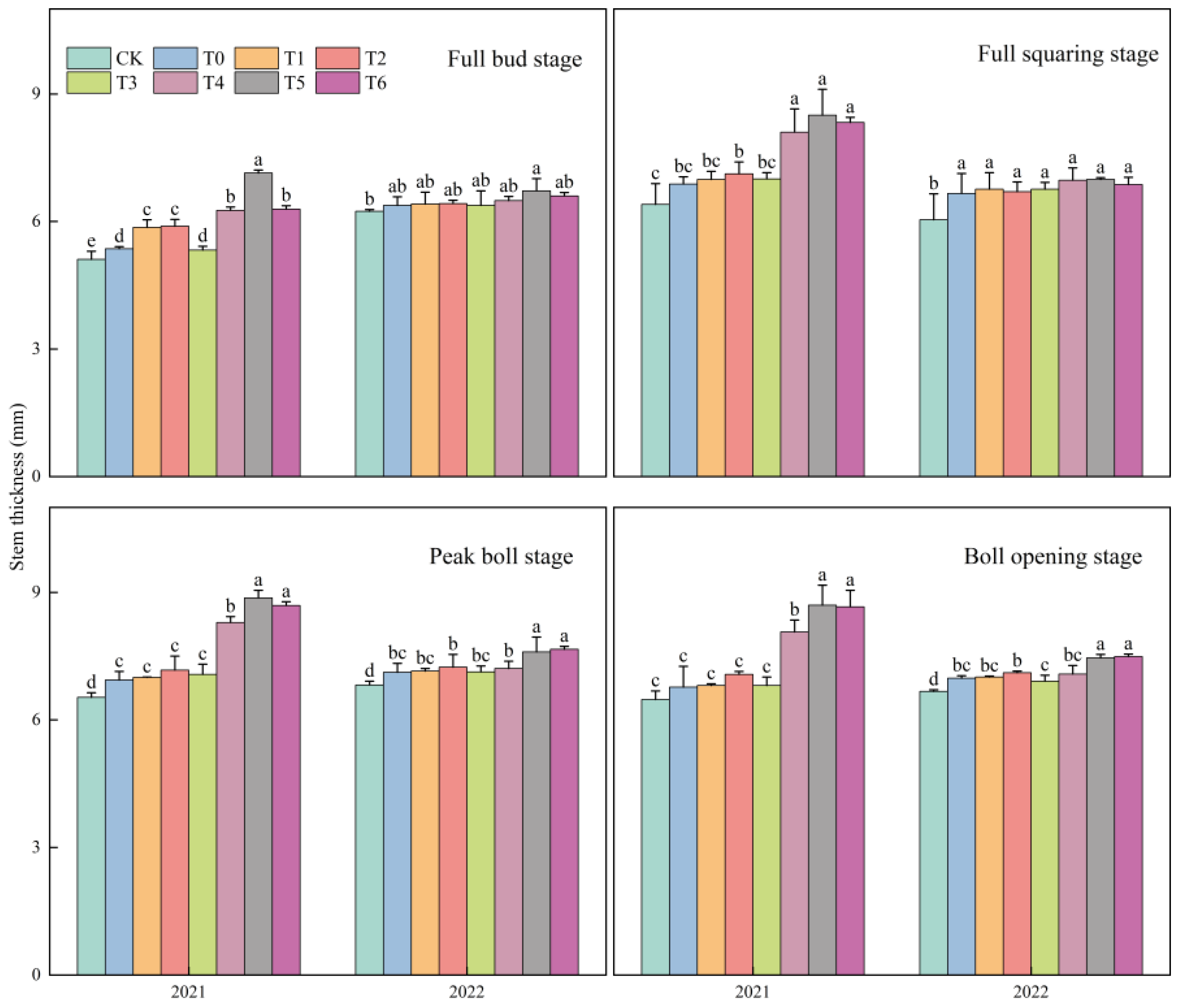 Agriculture 14 01073 g002