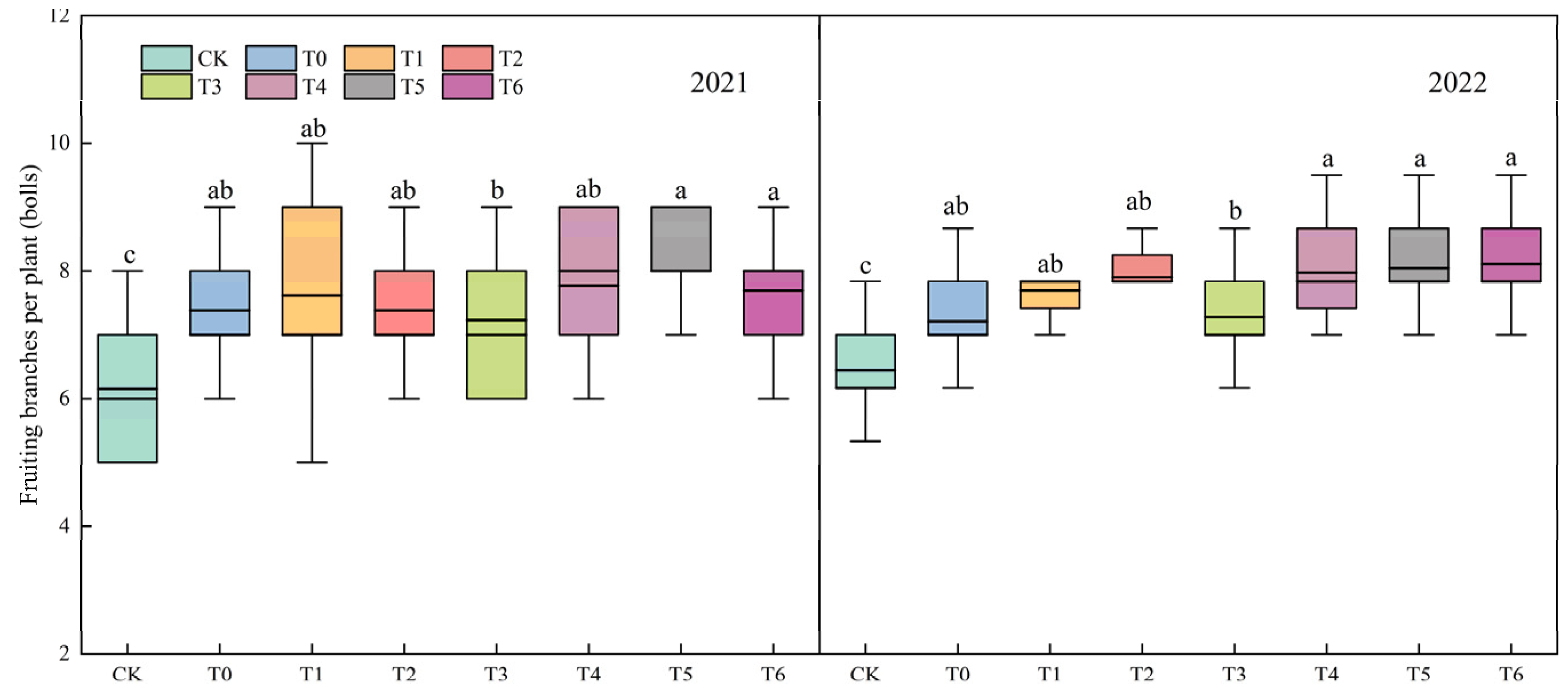 Agriculture 14 01073 g003