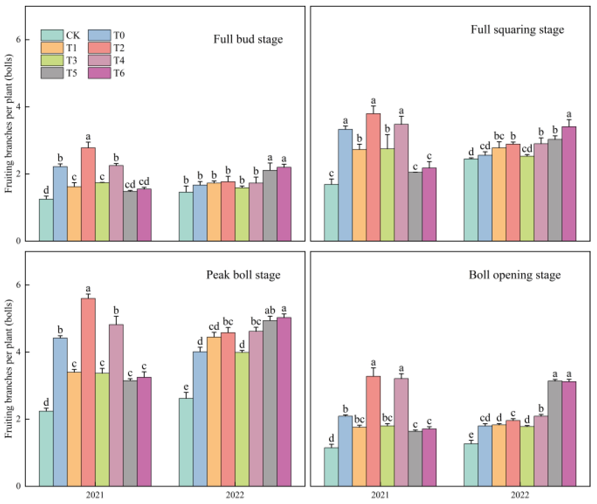 Agriculture 14 01073 g004
