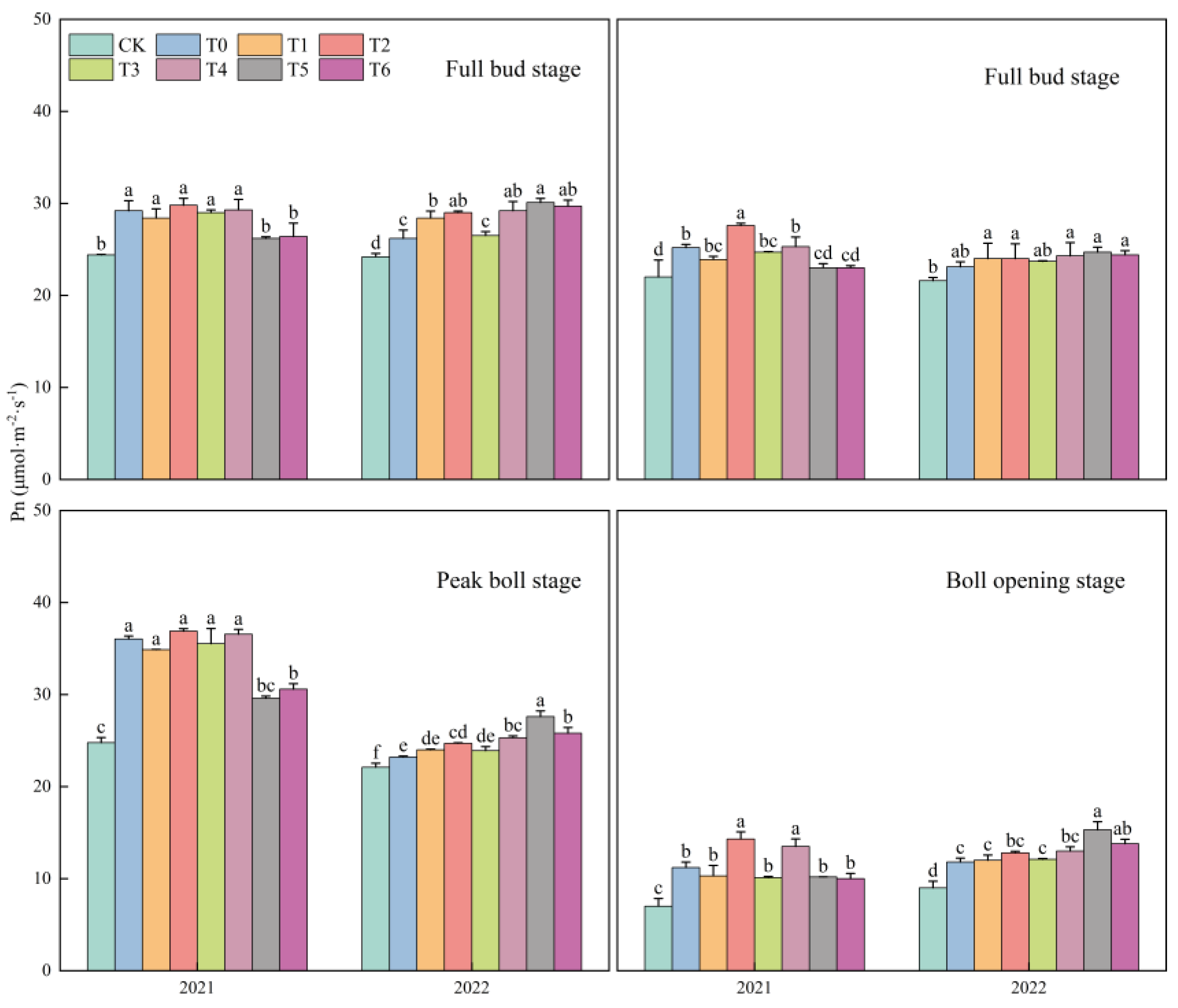 Agriculture 14 01073 g005a