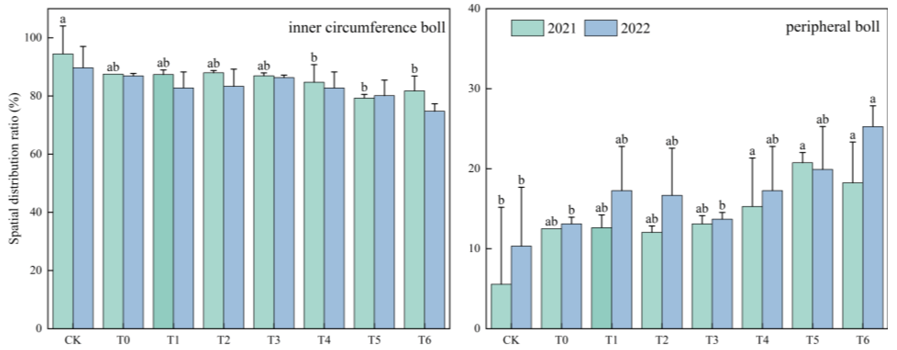 Agriculture 14 01073 g006a