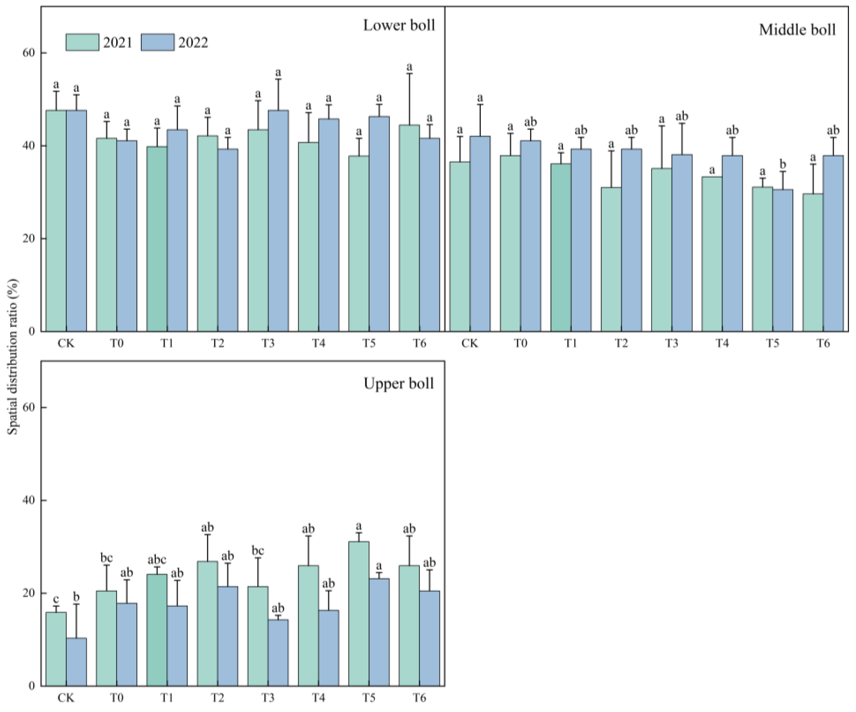 Agriculture 14 01073 g006b
