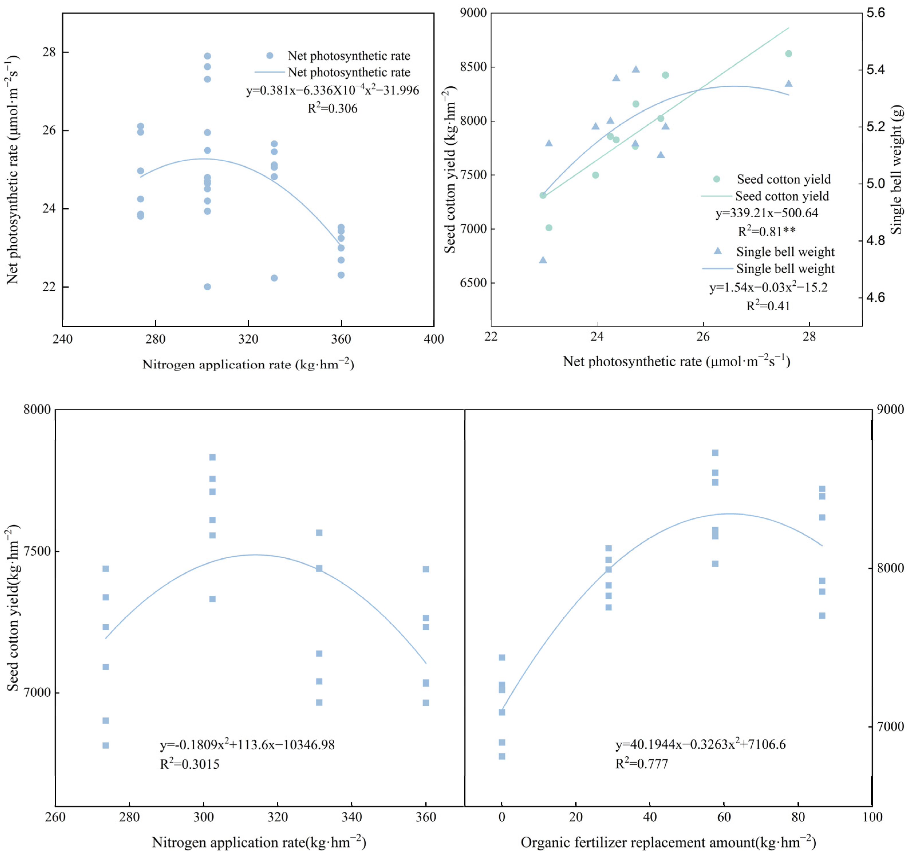 Agriculture 14 01073 g007