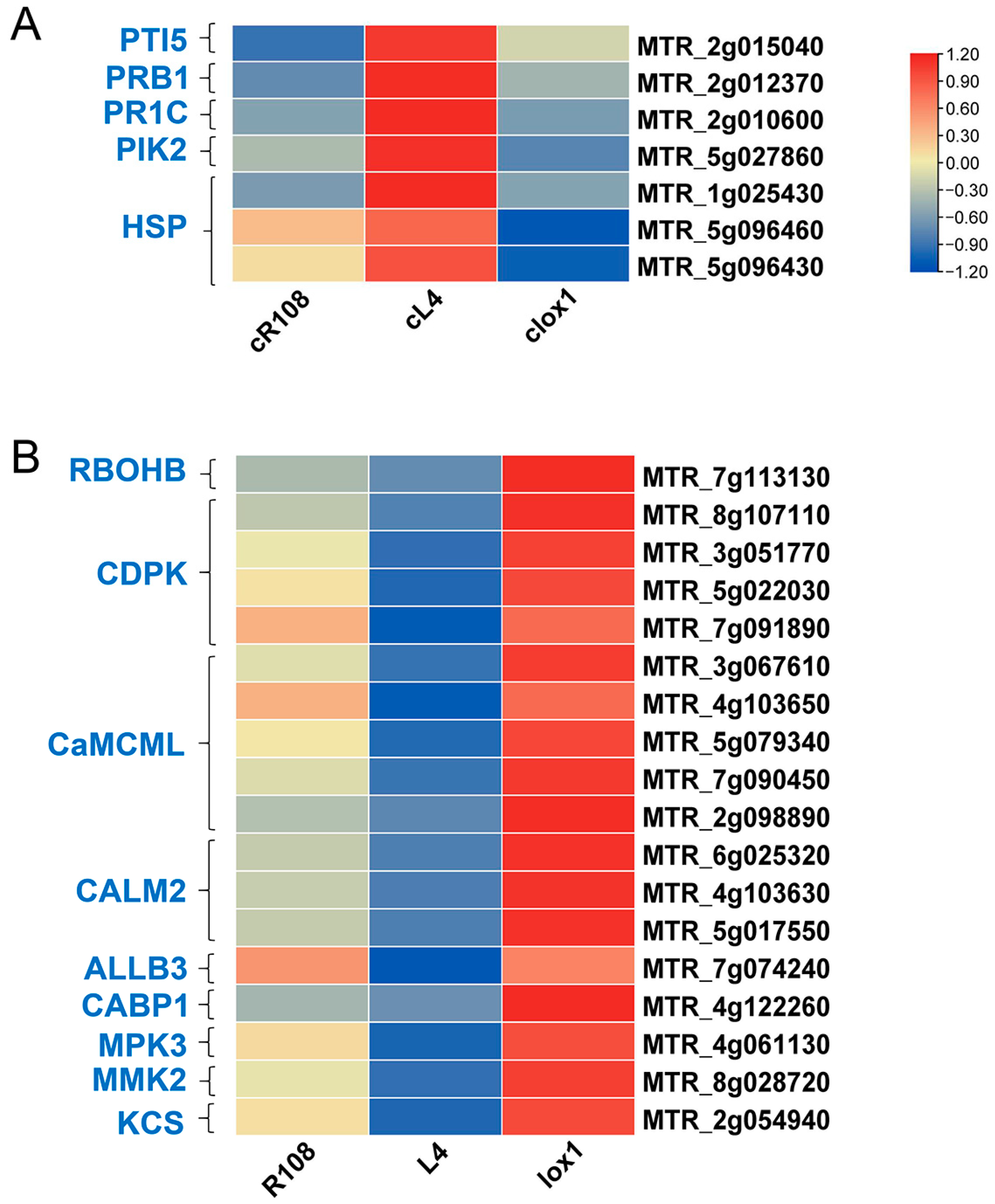 Agriculture 14 01076 g007