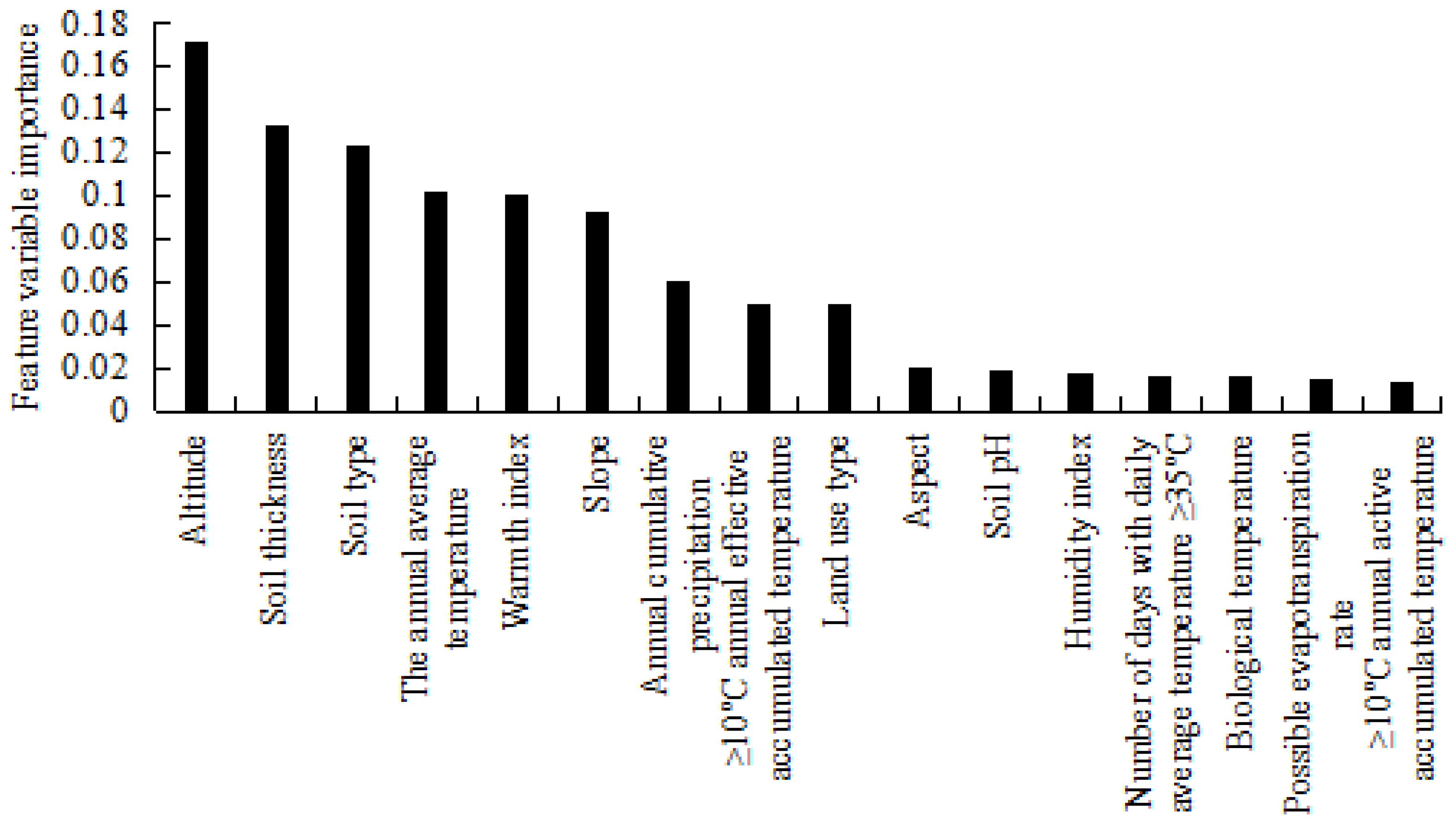 Agriculture 14 01077 g006