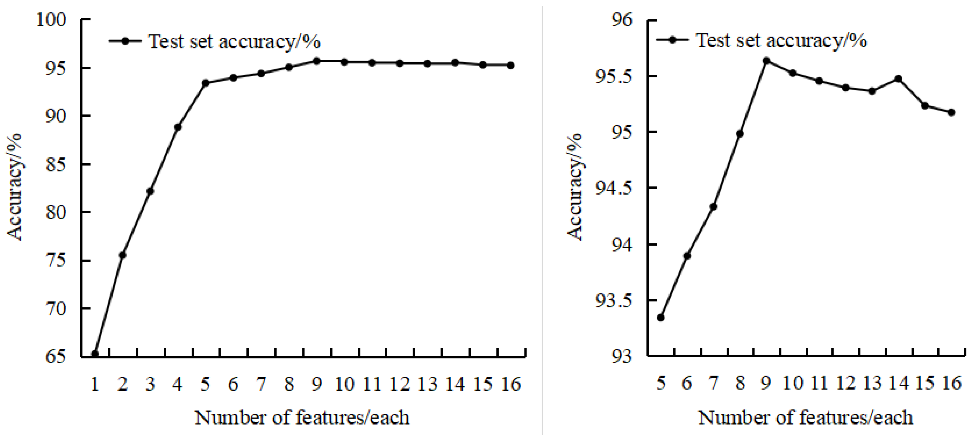 Agriculture 14 01077 g007