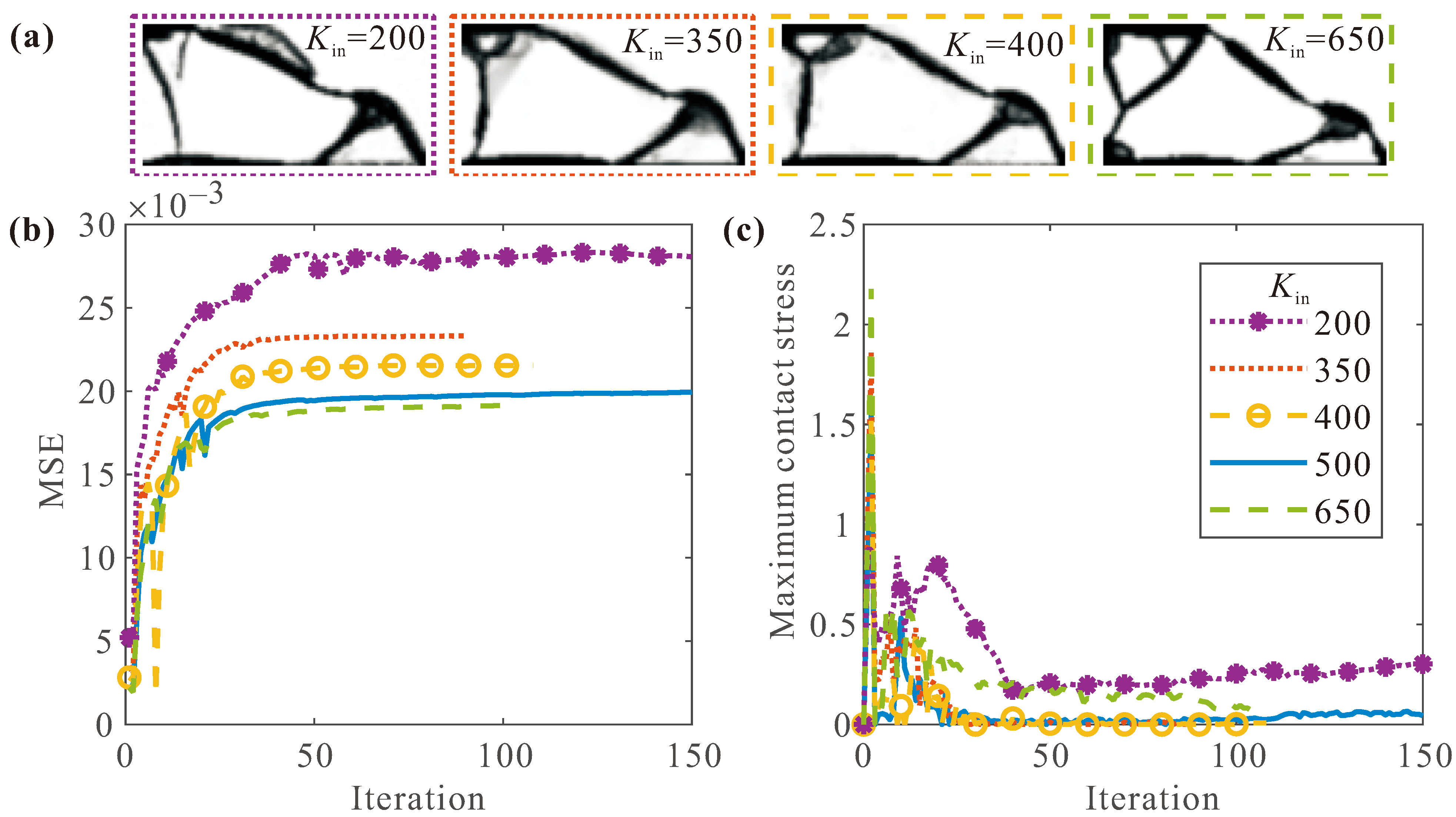 Agriculture 14 01082 g004