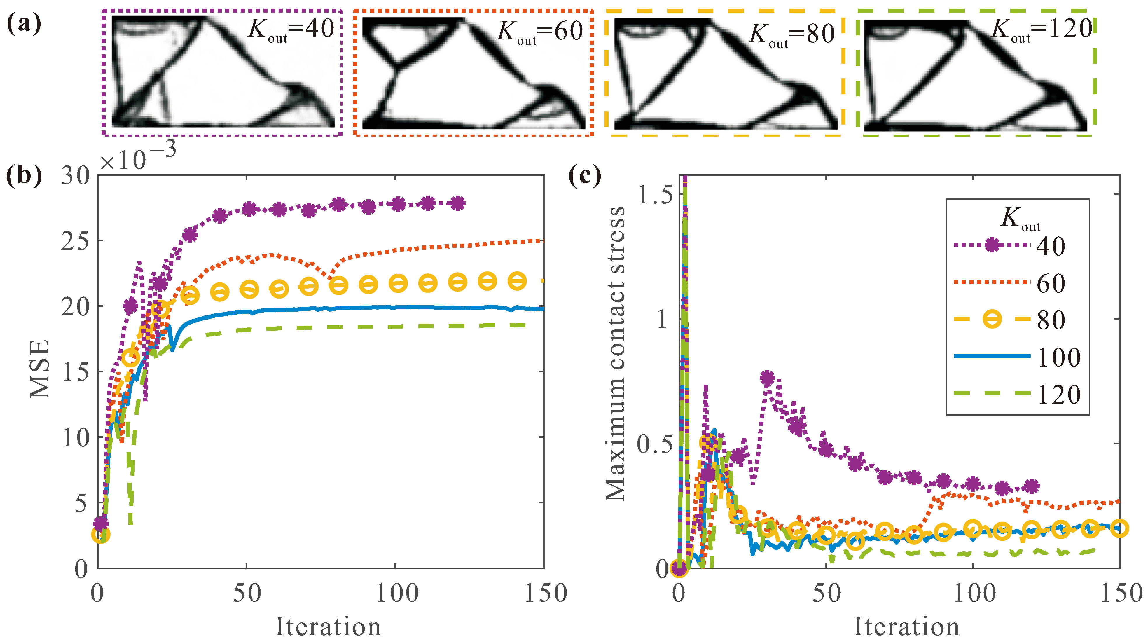 Agriculture 14 01082 g005
