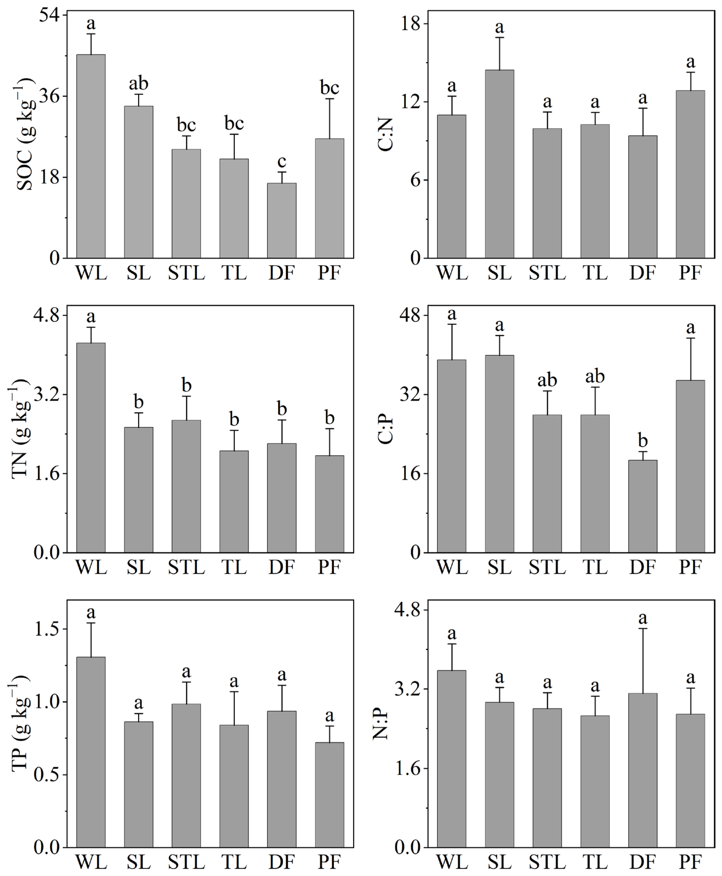 Agriculture 14 01083 g002