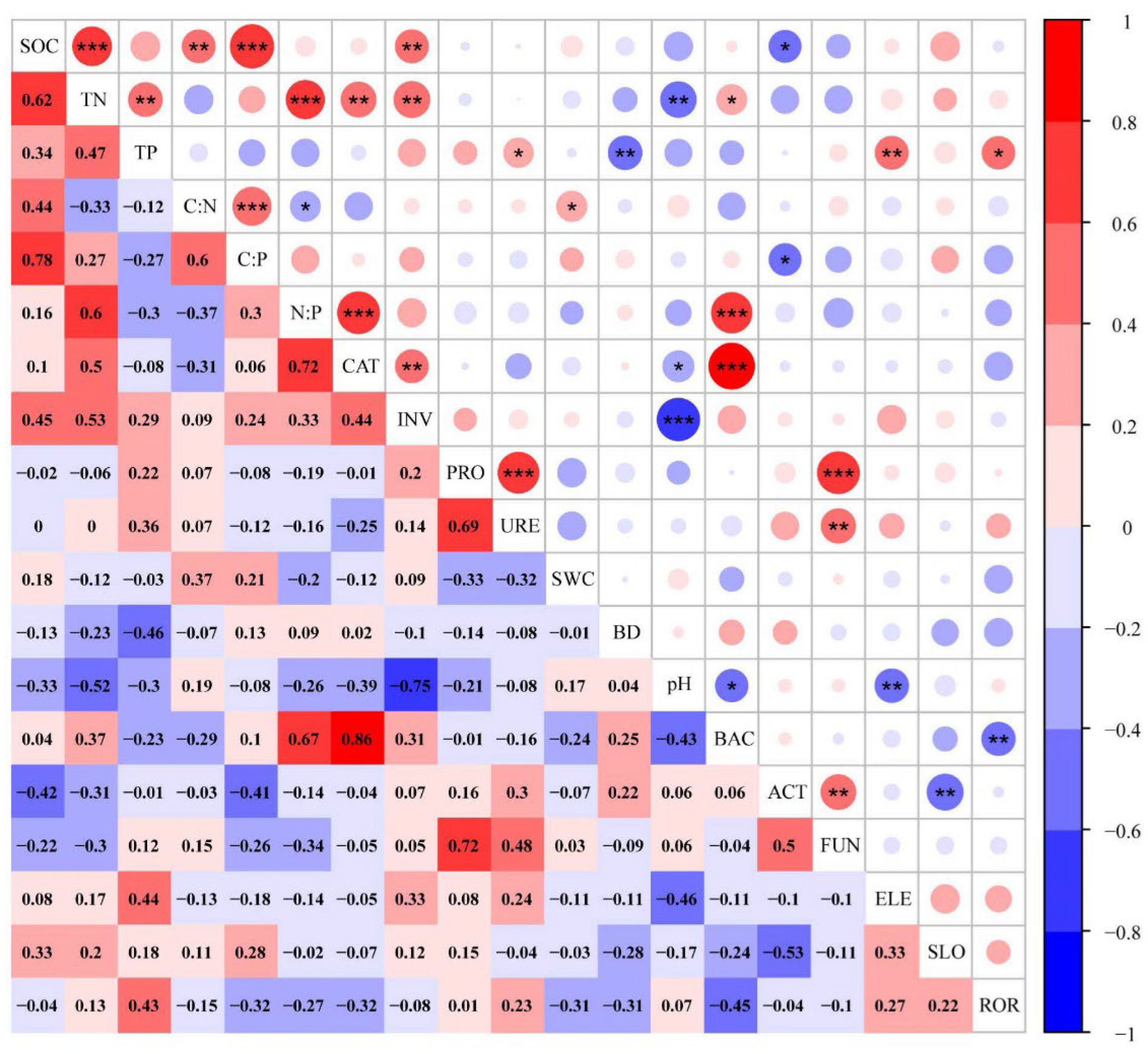 Agriculture 14 01083 g003