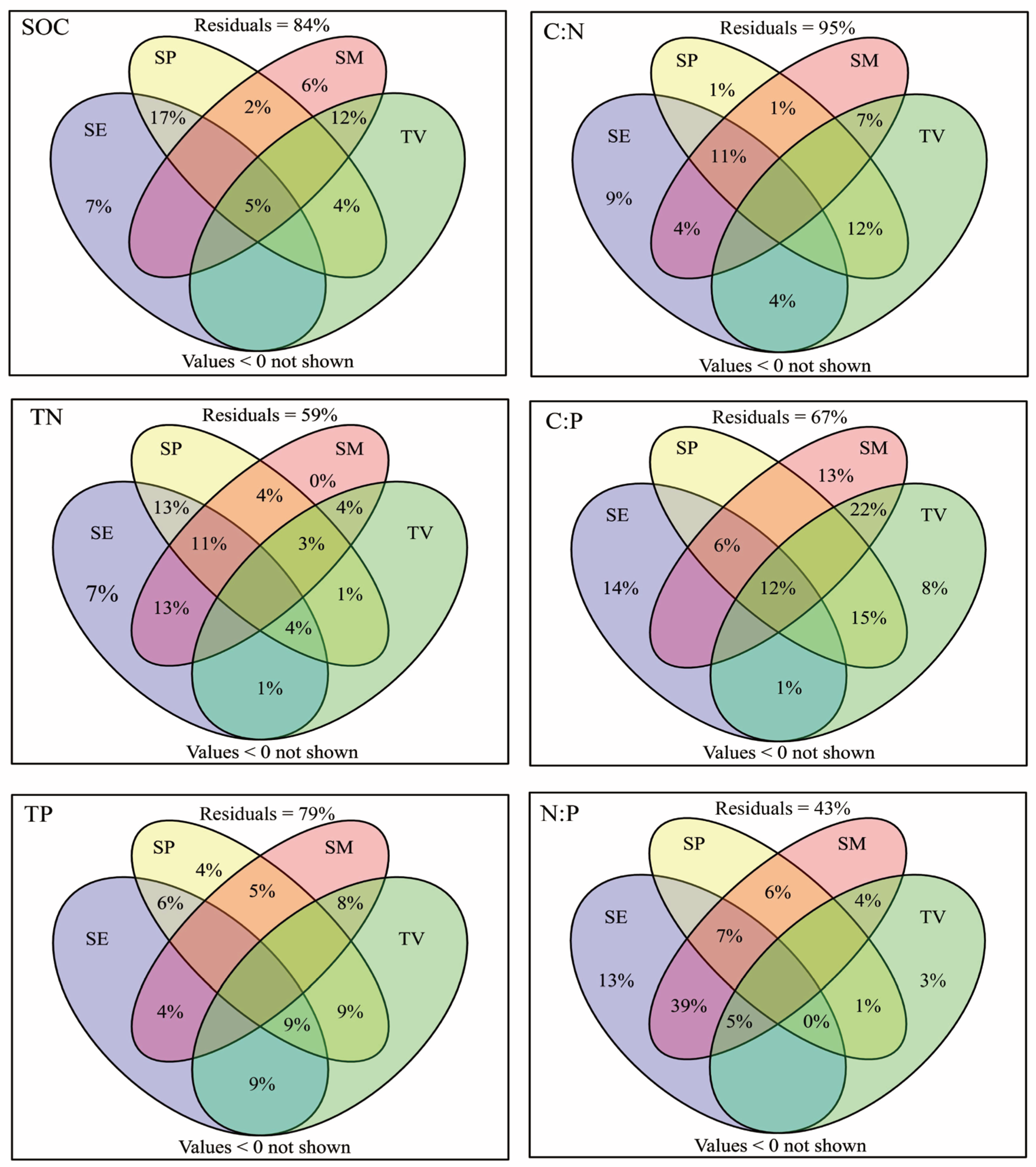 Agriculture 14 01083 g005