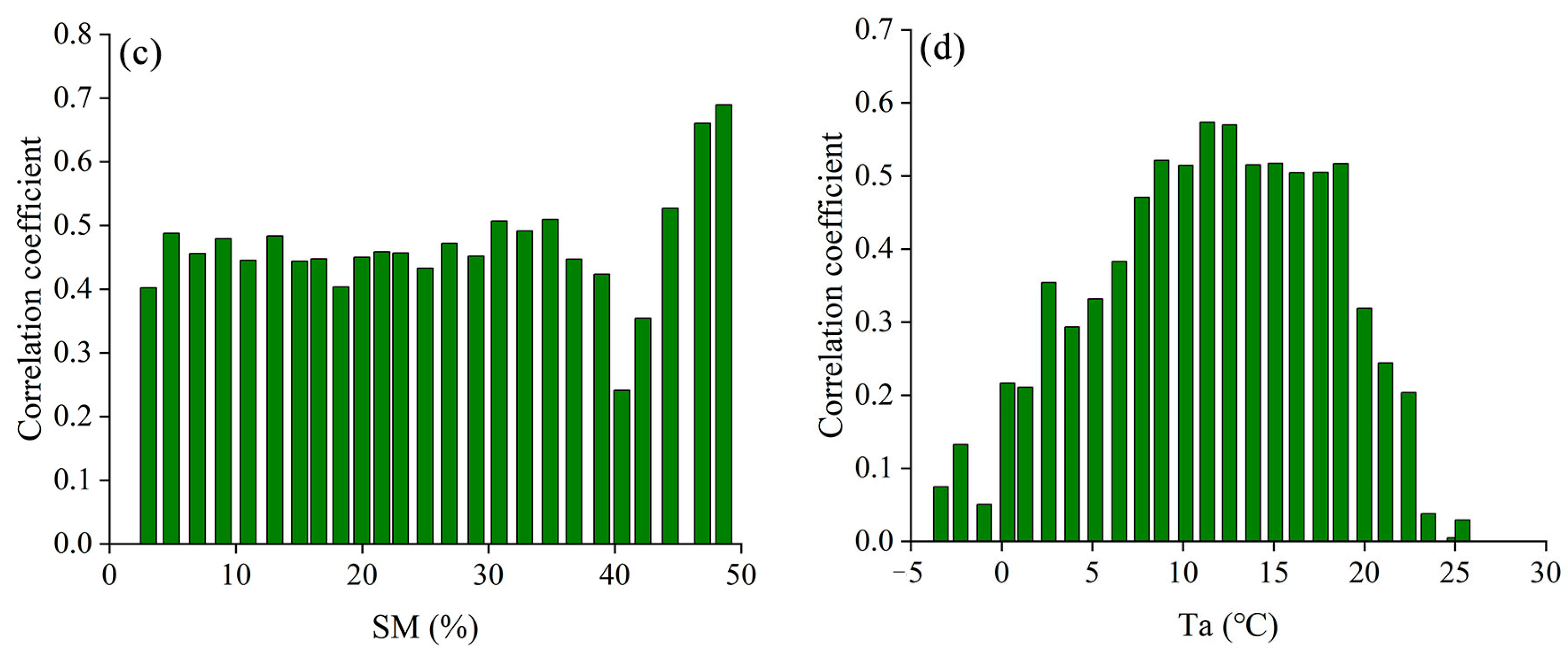 Agriculture 14 01090 g009b