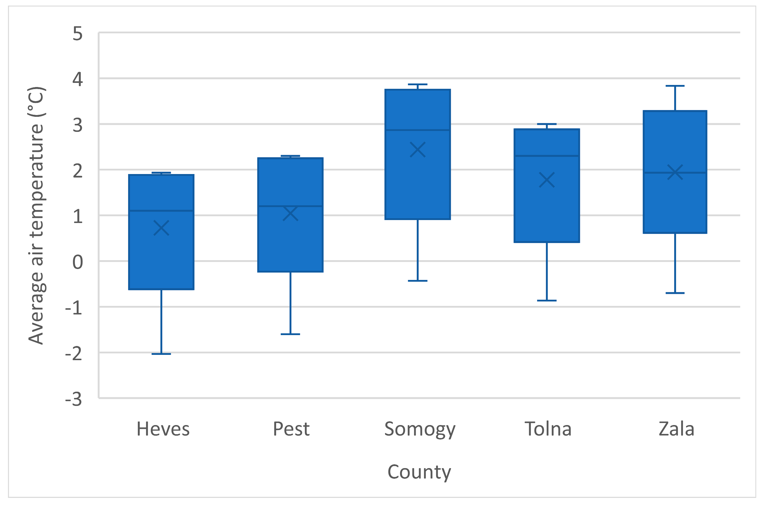 Agriculture 14 01093 g003