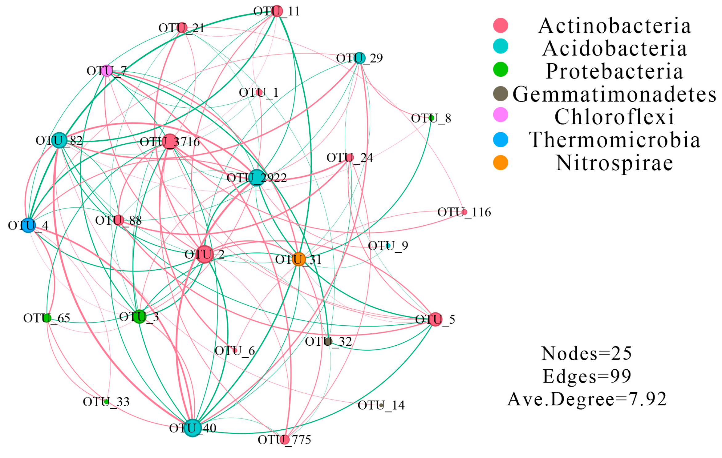 Agriculture 14 01094 g004