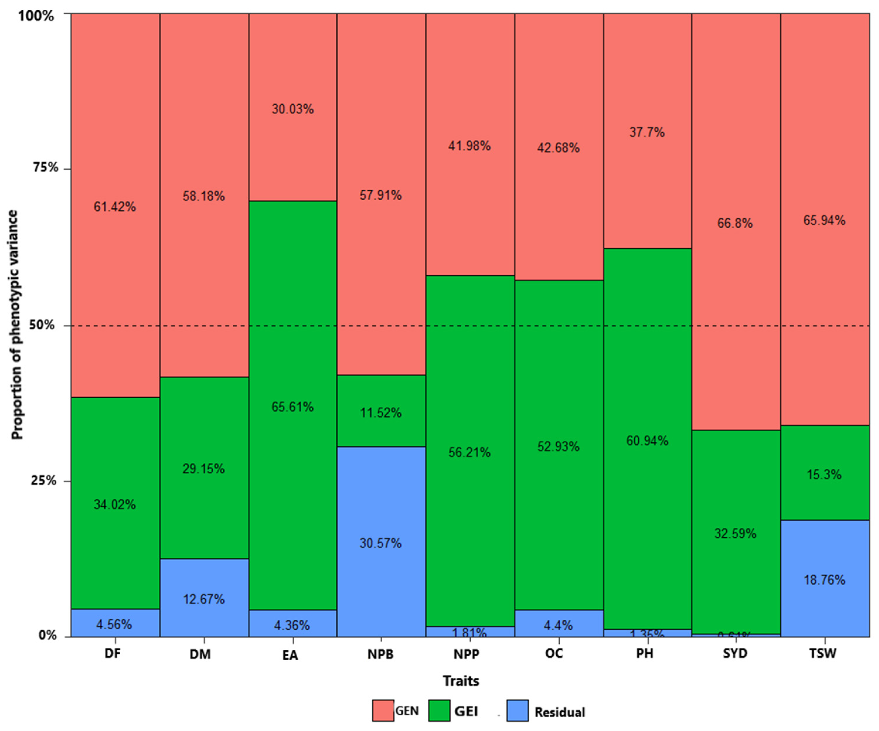 Agriculture 14 01100 g002