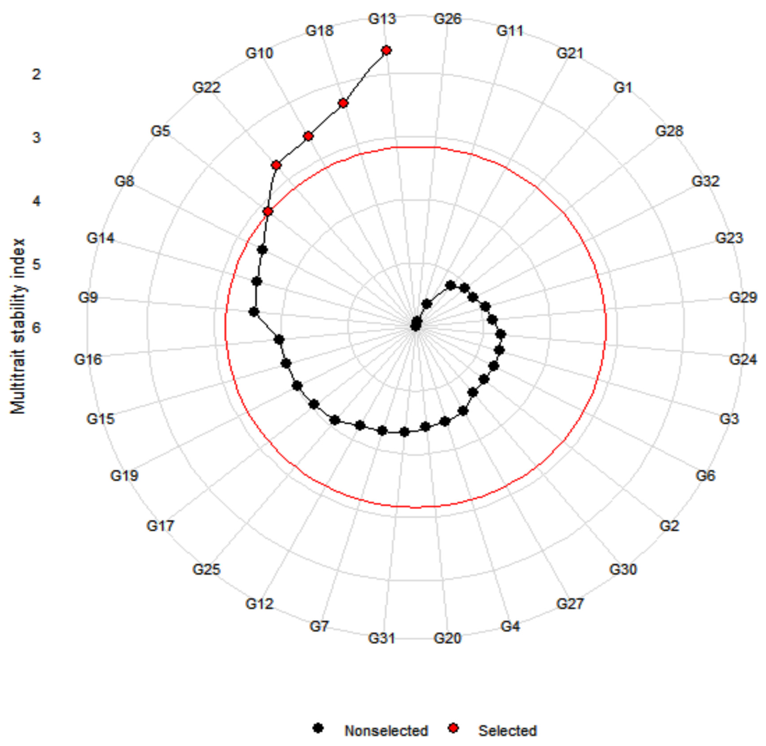 Agriculture 14 01100 g004