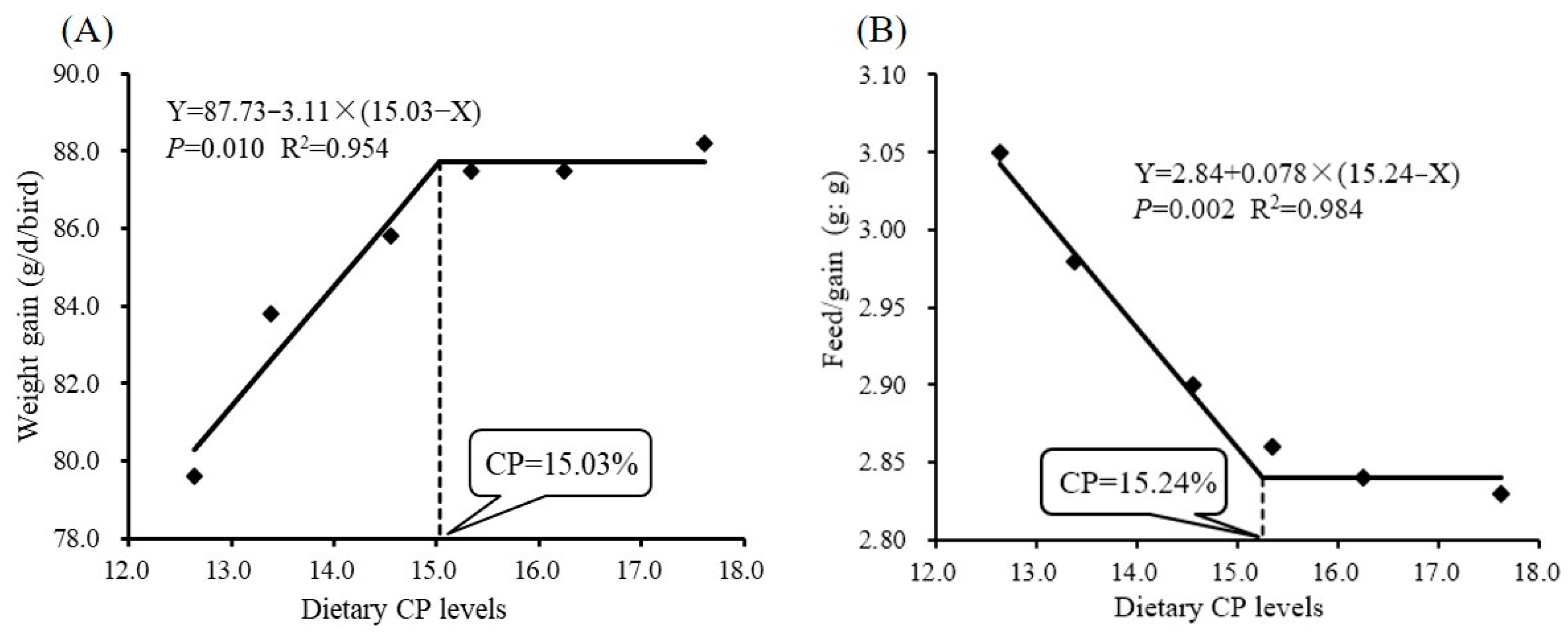 Agriculture 14 01102 g001