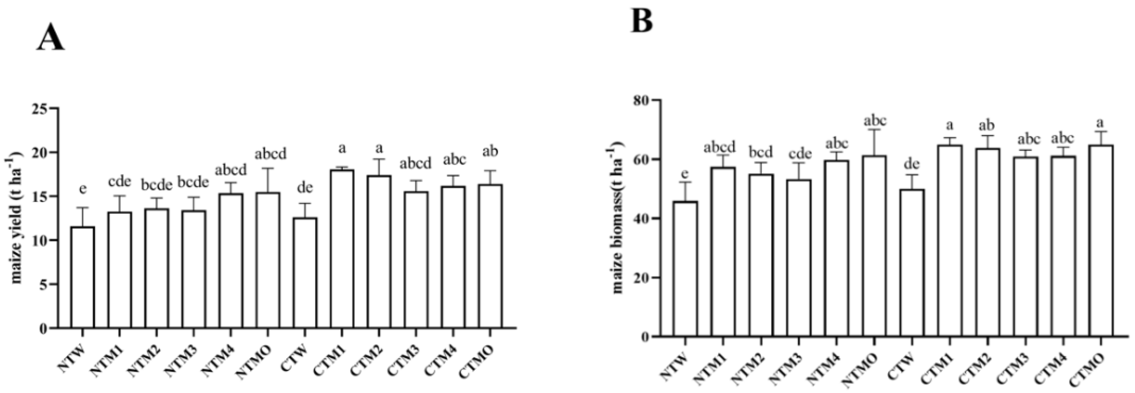 Agriculture 14 01103 g002