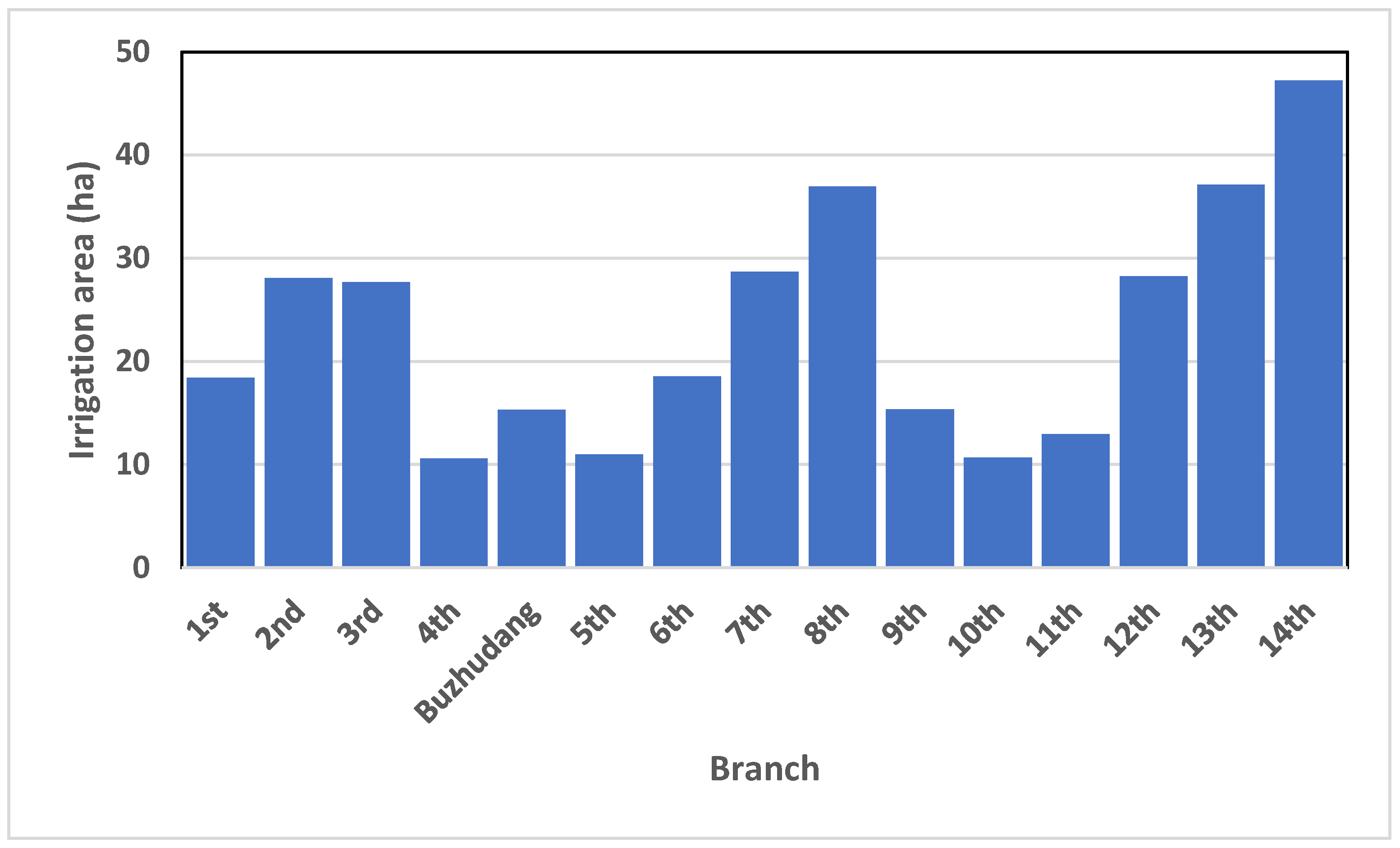 Agriculture 14 01107 g003 Agriculture 14 01107 g003