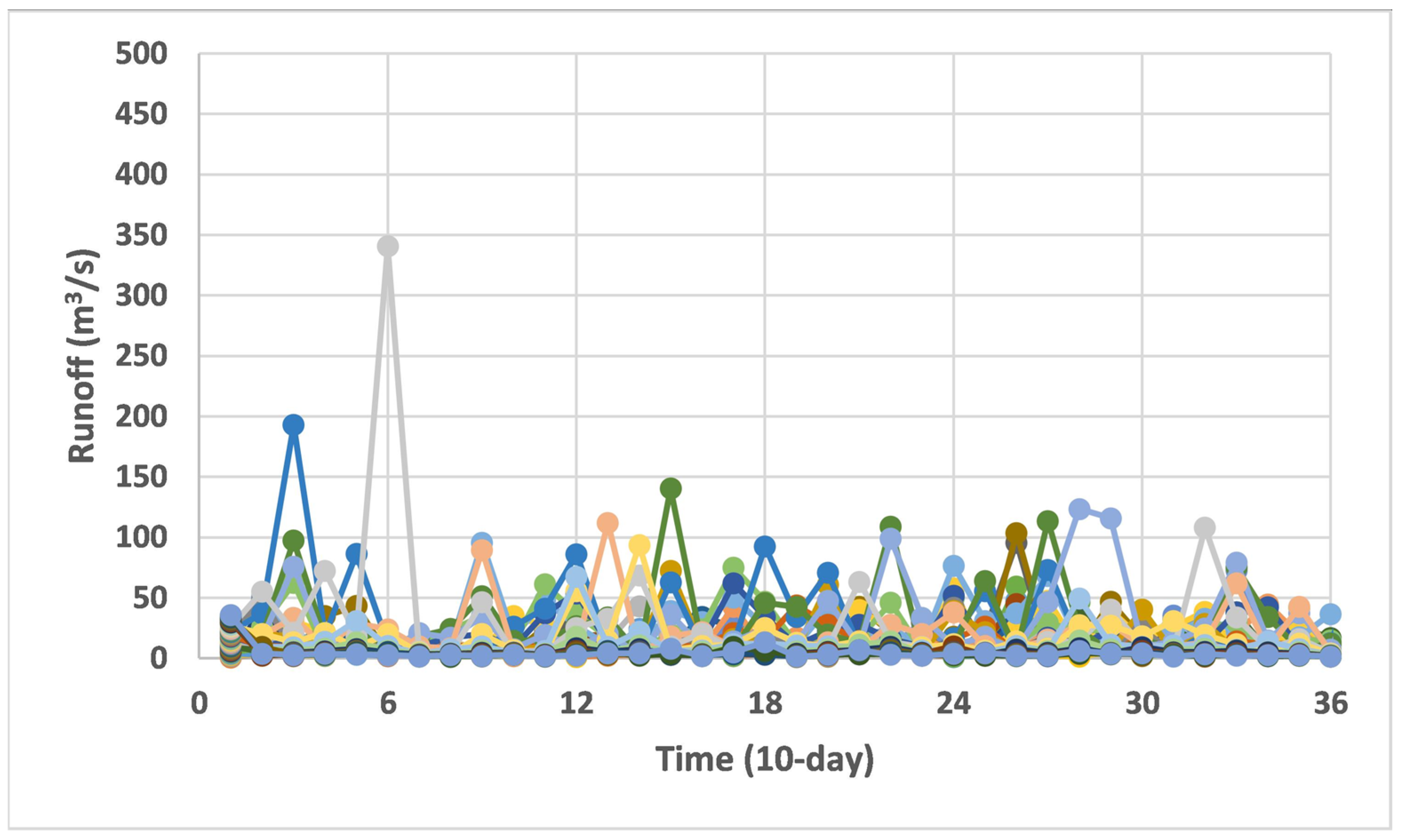Agriculture 14 01107 g004 Agriculture 14 01107 g004