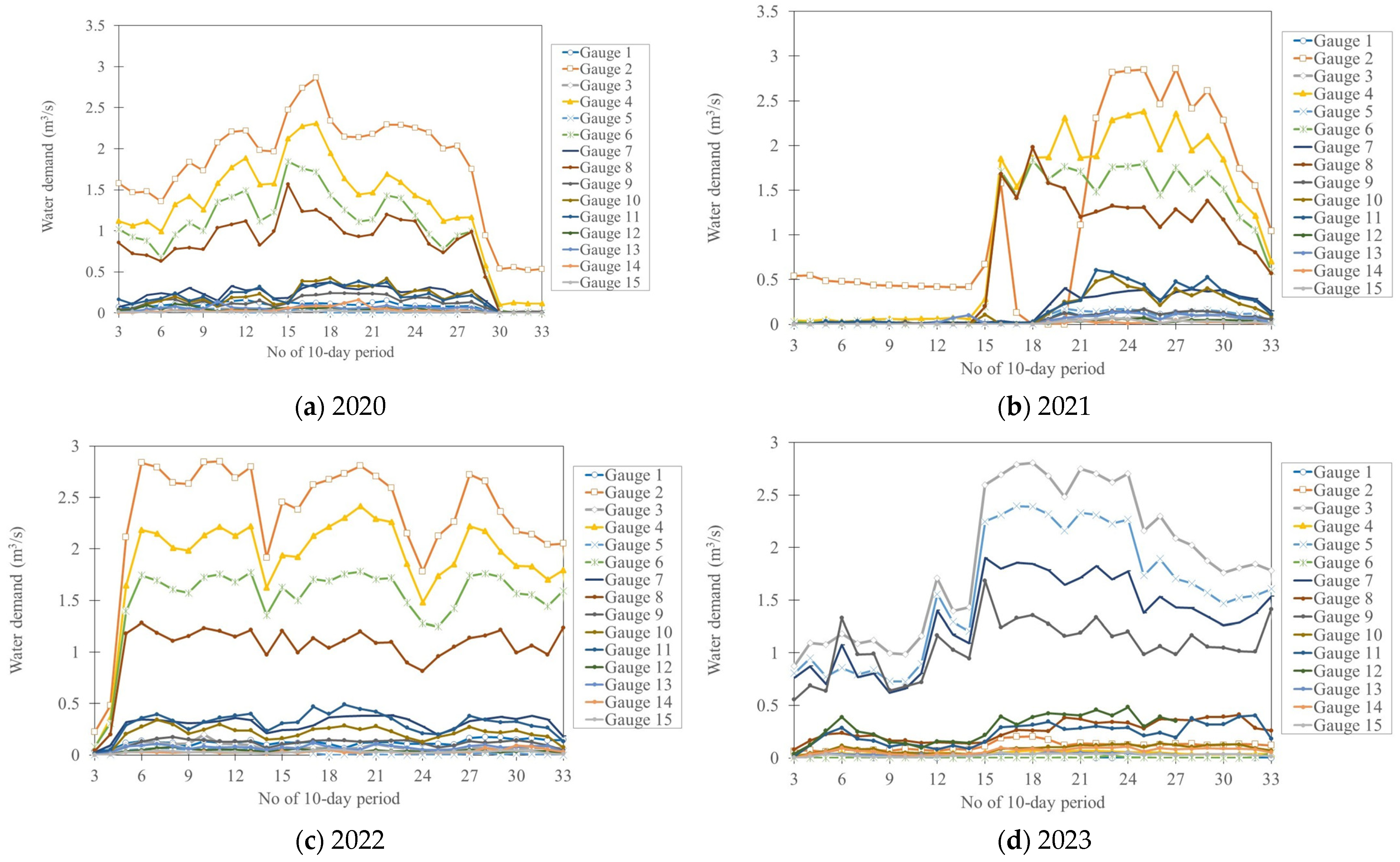 Agriculture 14 01107 g005 Agriculture 14 01107 g005