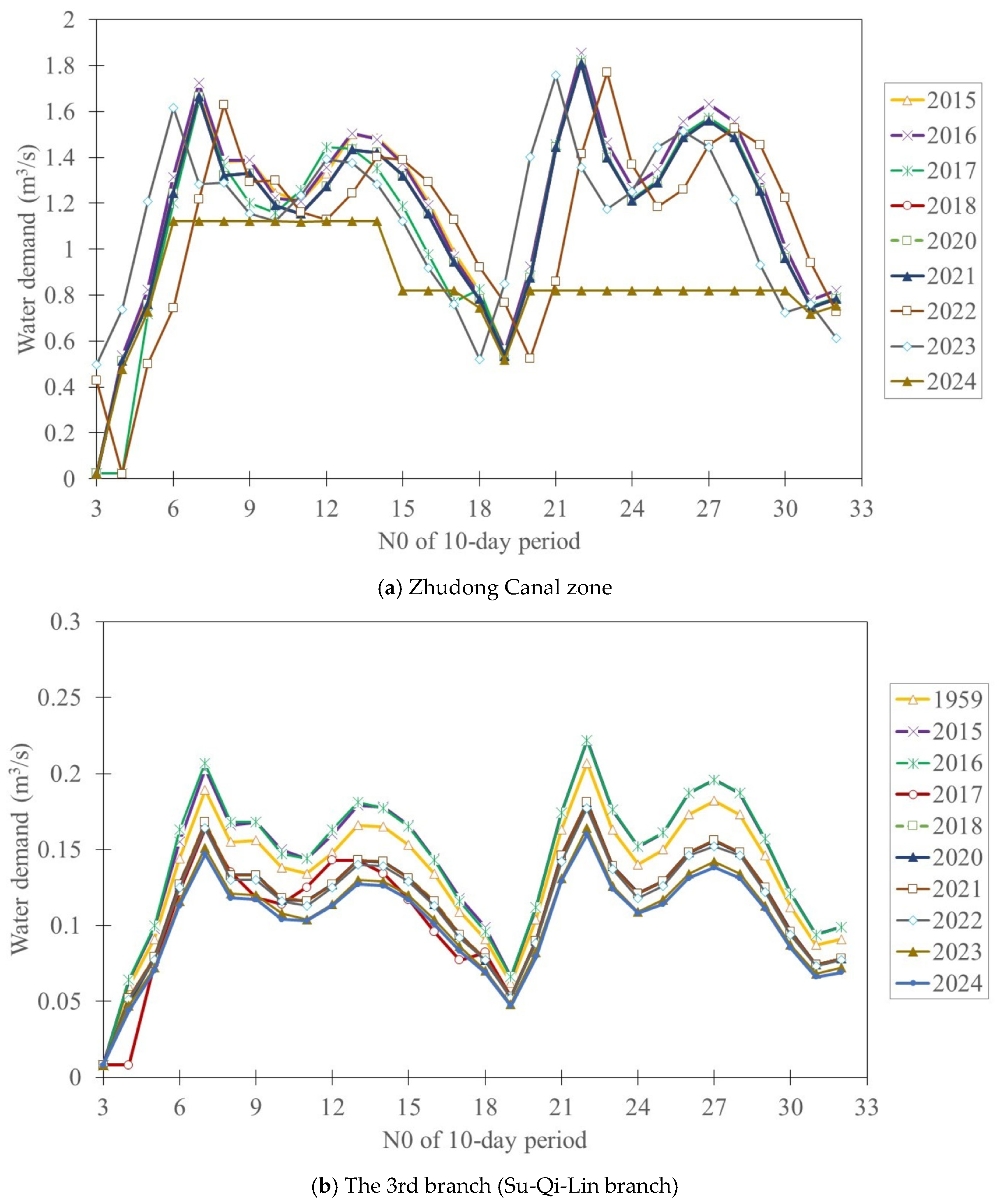 Agriculture 14 01107 g006 Agriculture 14 01107 g006