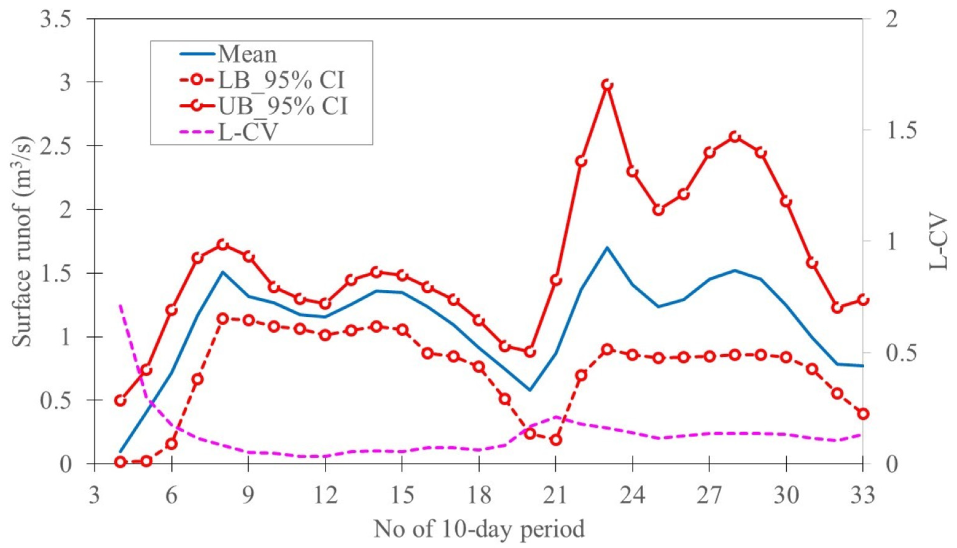 Agriculture 14 01107 g007 Agriculture 14 01107 g007