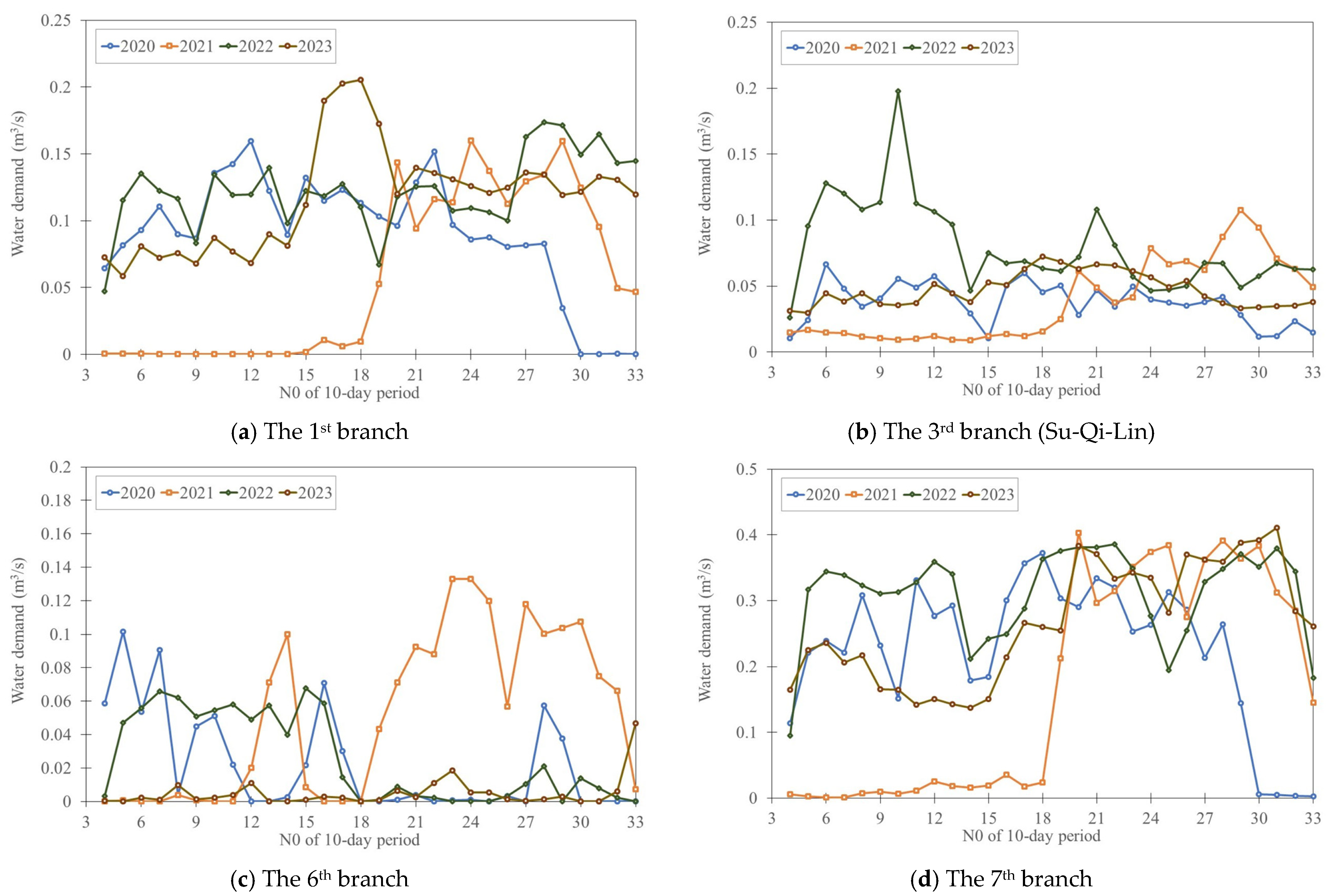 Agriculture 14 01107 g009a Agriculture 14 01107 g009a