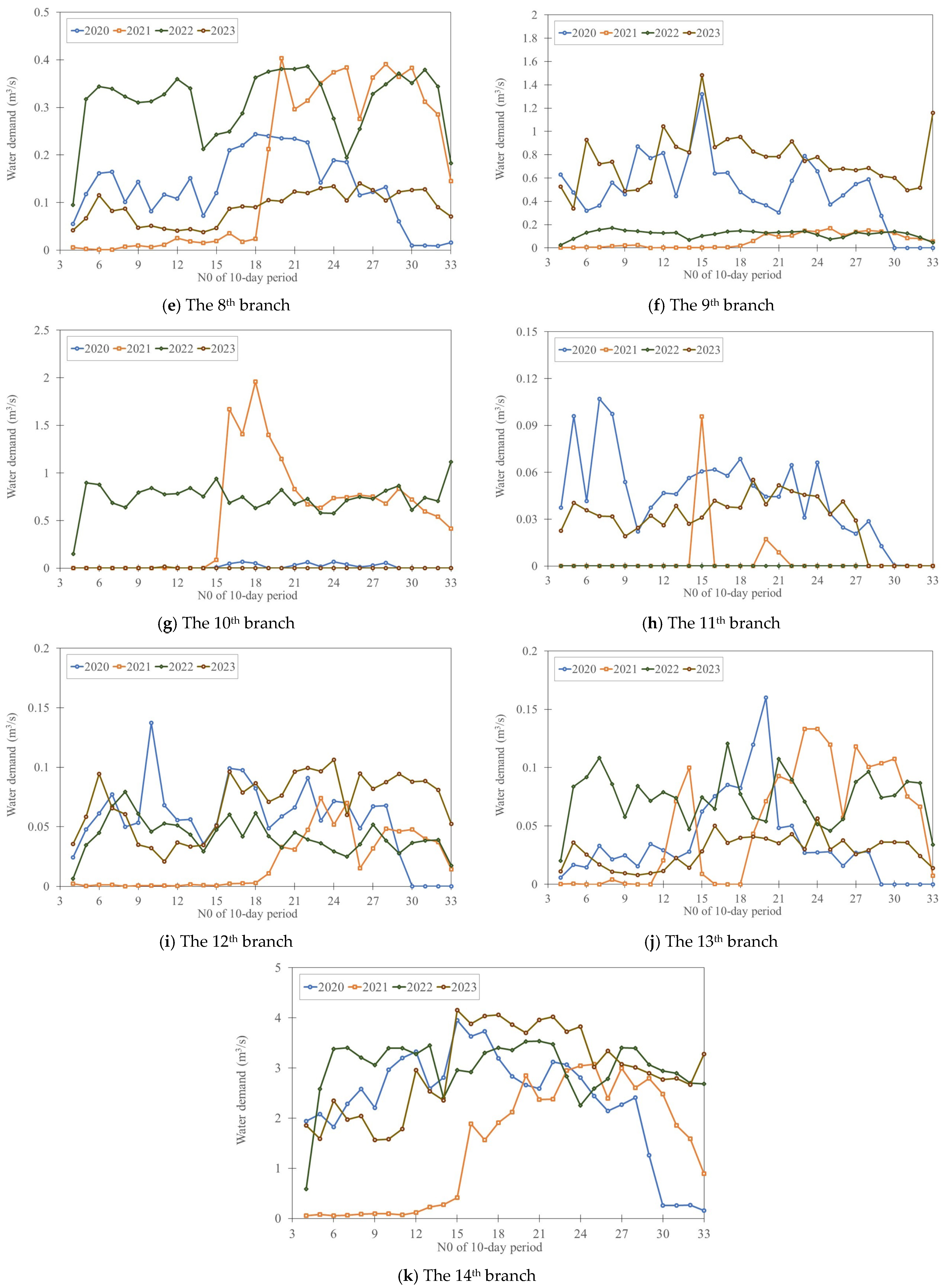 Agriculture 14 01107 g009b Agriculture 14 01107 g009b