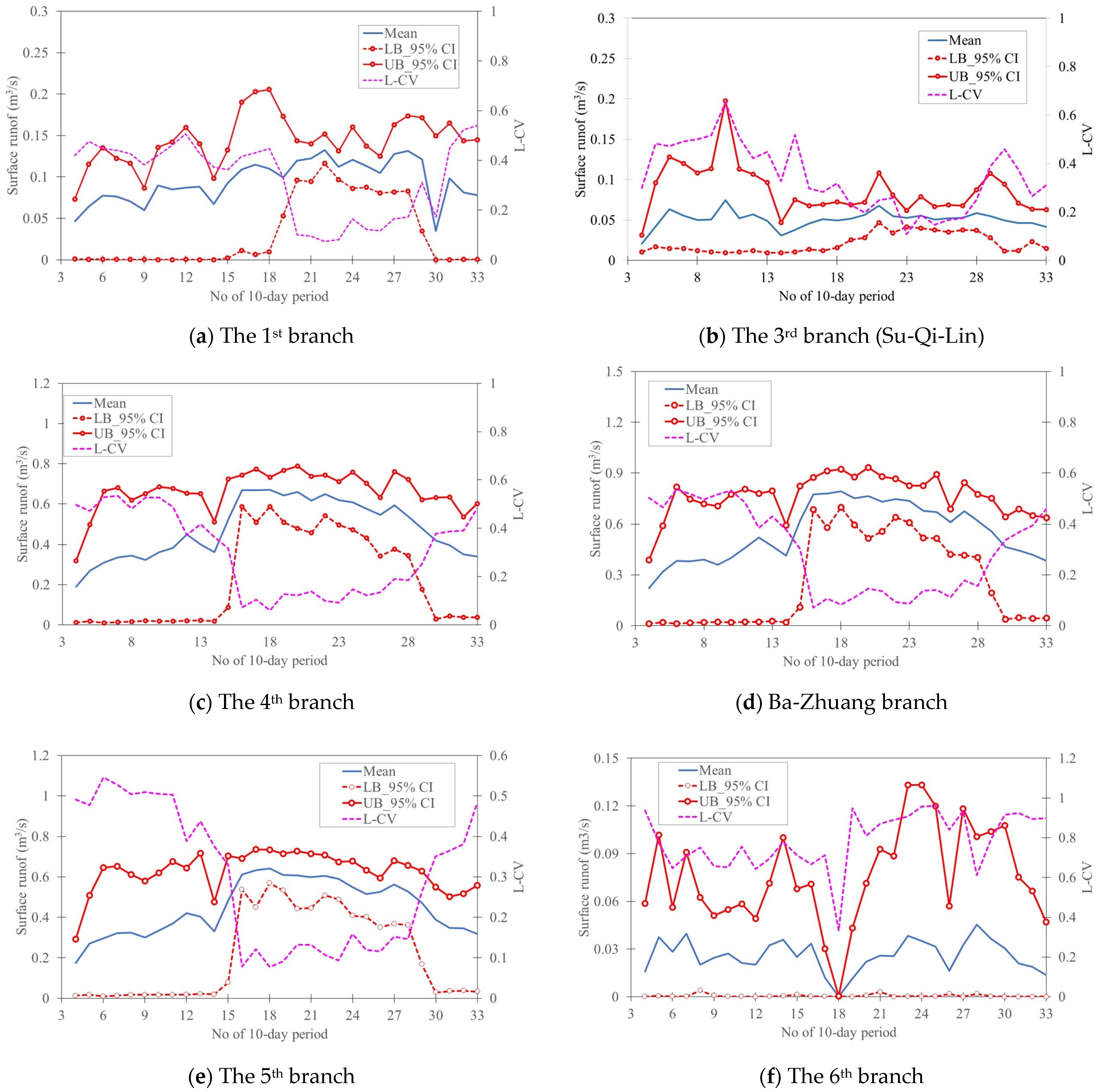 Agriculture 14 01107 g011a Agriculture 14 01107 g011a