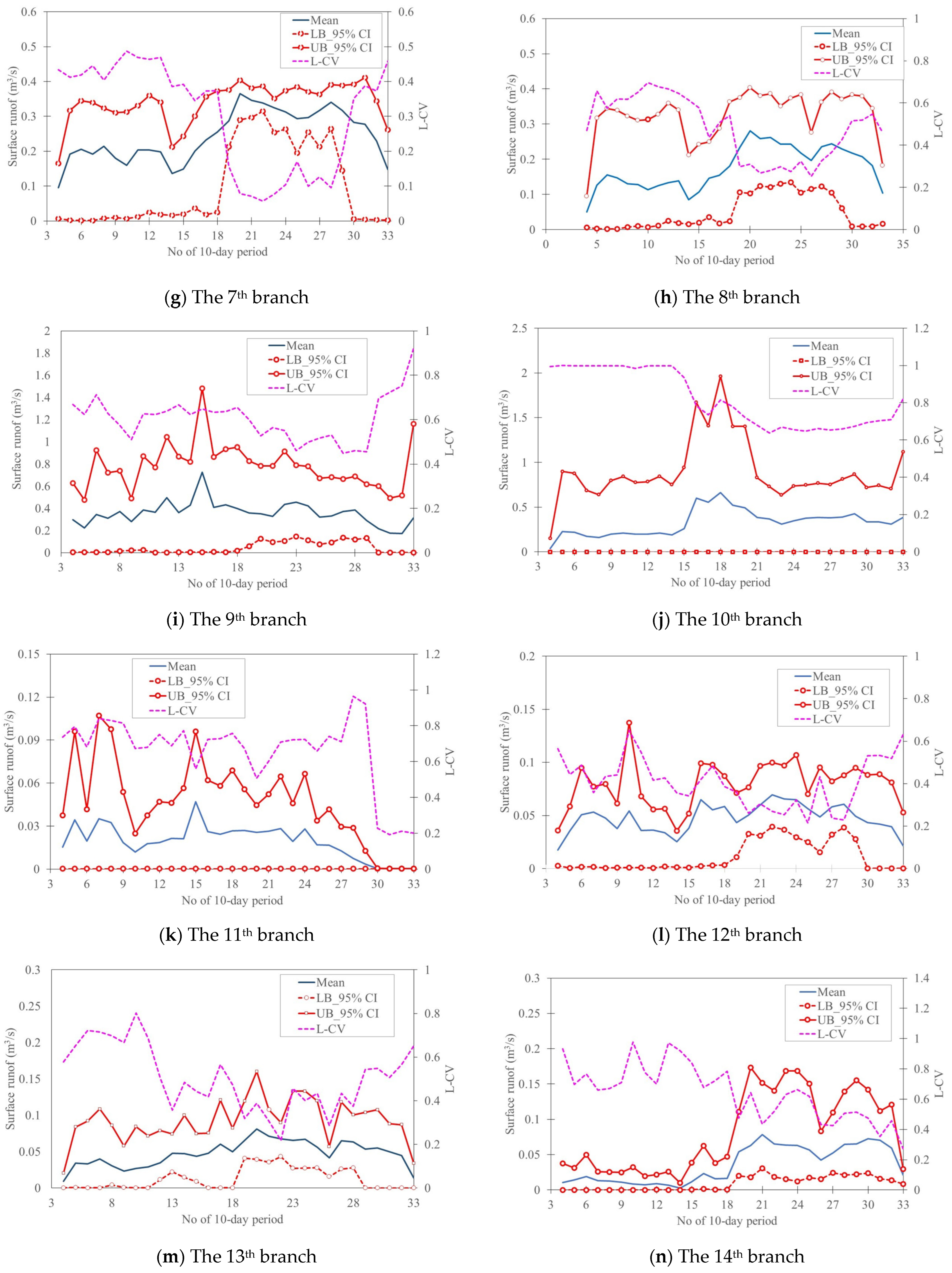 Agriculture 14 01107 g011b Agriculture 14 01107 g011b