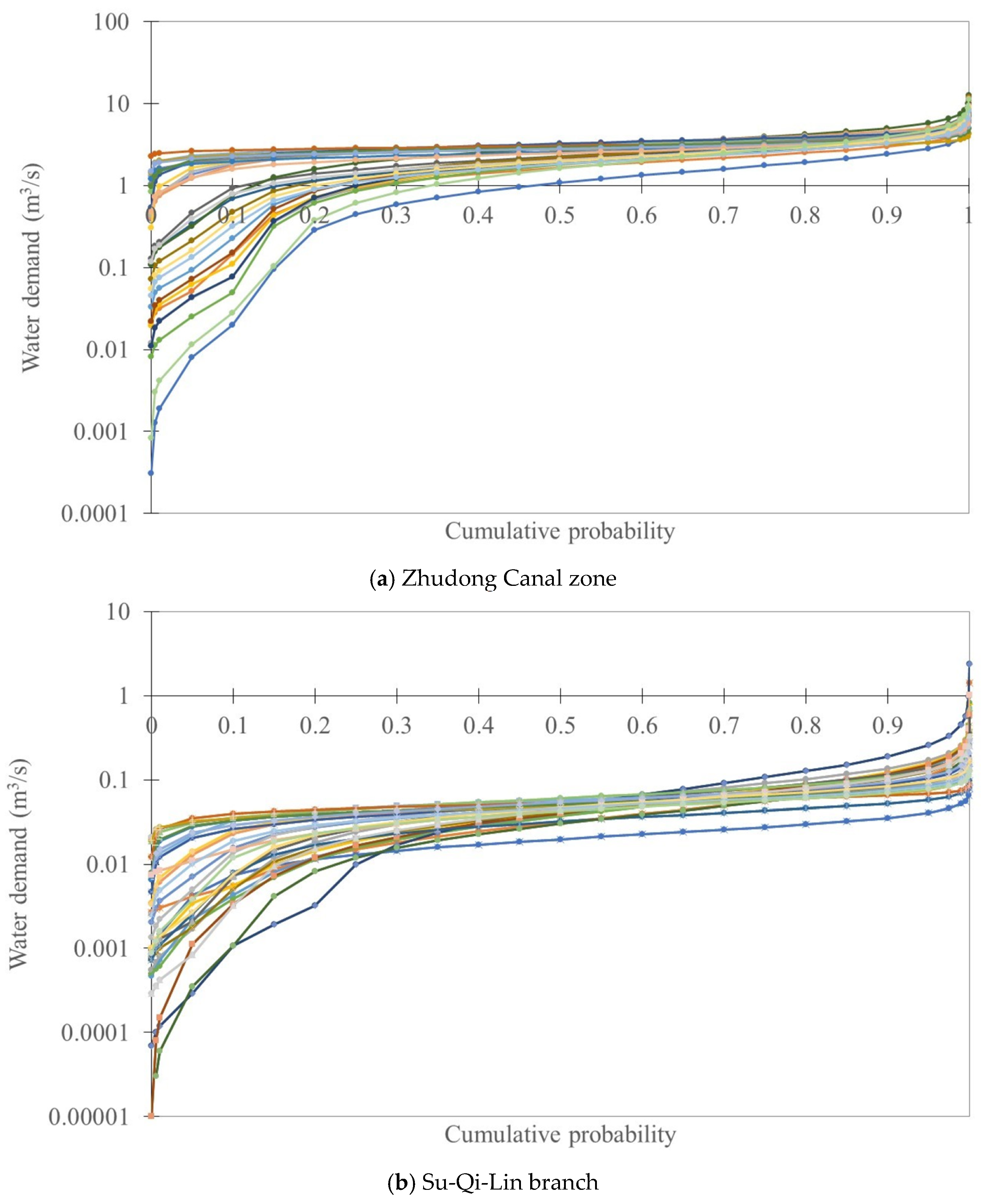 Agriculture 14 01107 g013 Agriculture 14 01107 g013