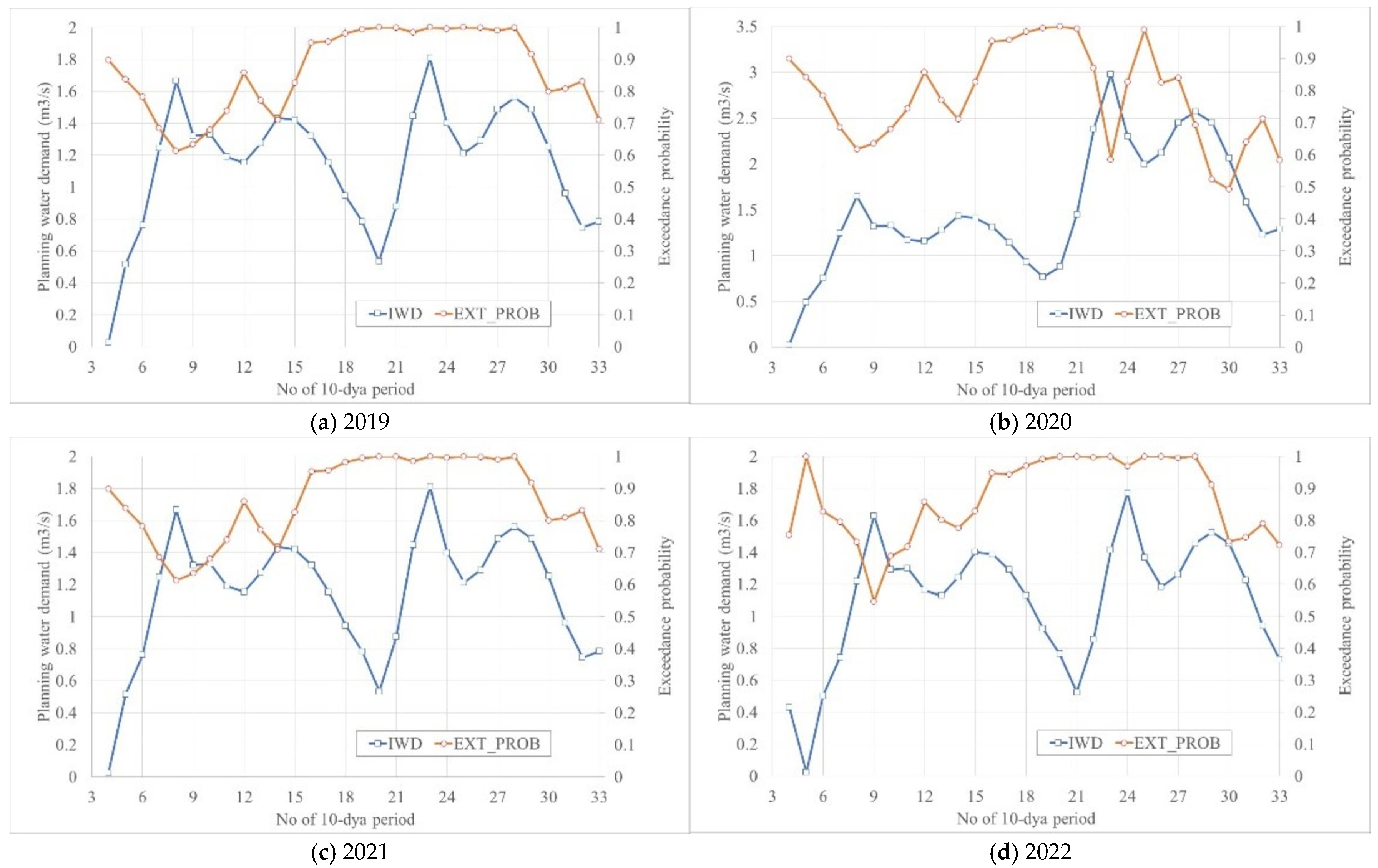 Agriculture 14 01107 g014a Agriculture 14 01107 g014a