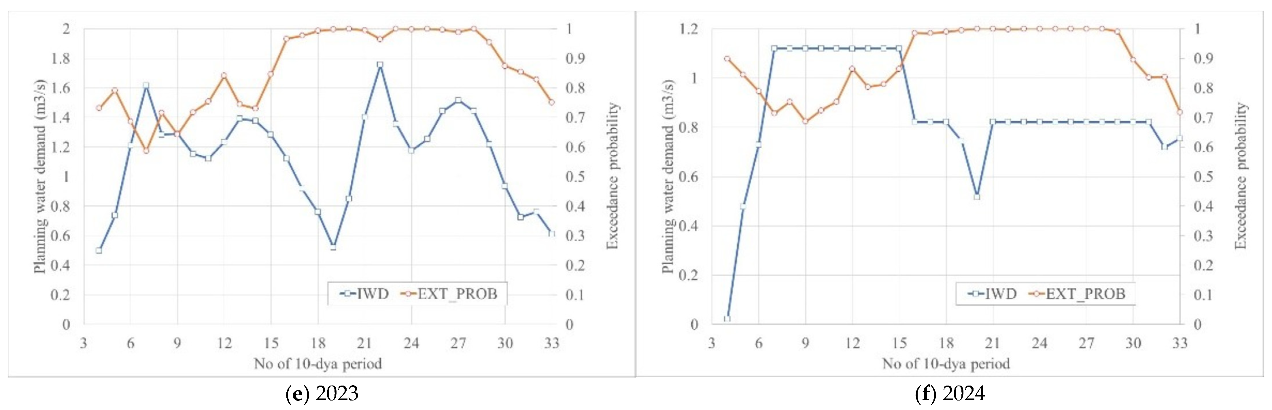 Agriculture 14 01107 g014b Agriculture 14 01107 g014b