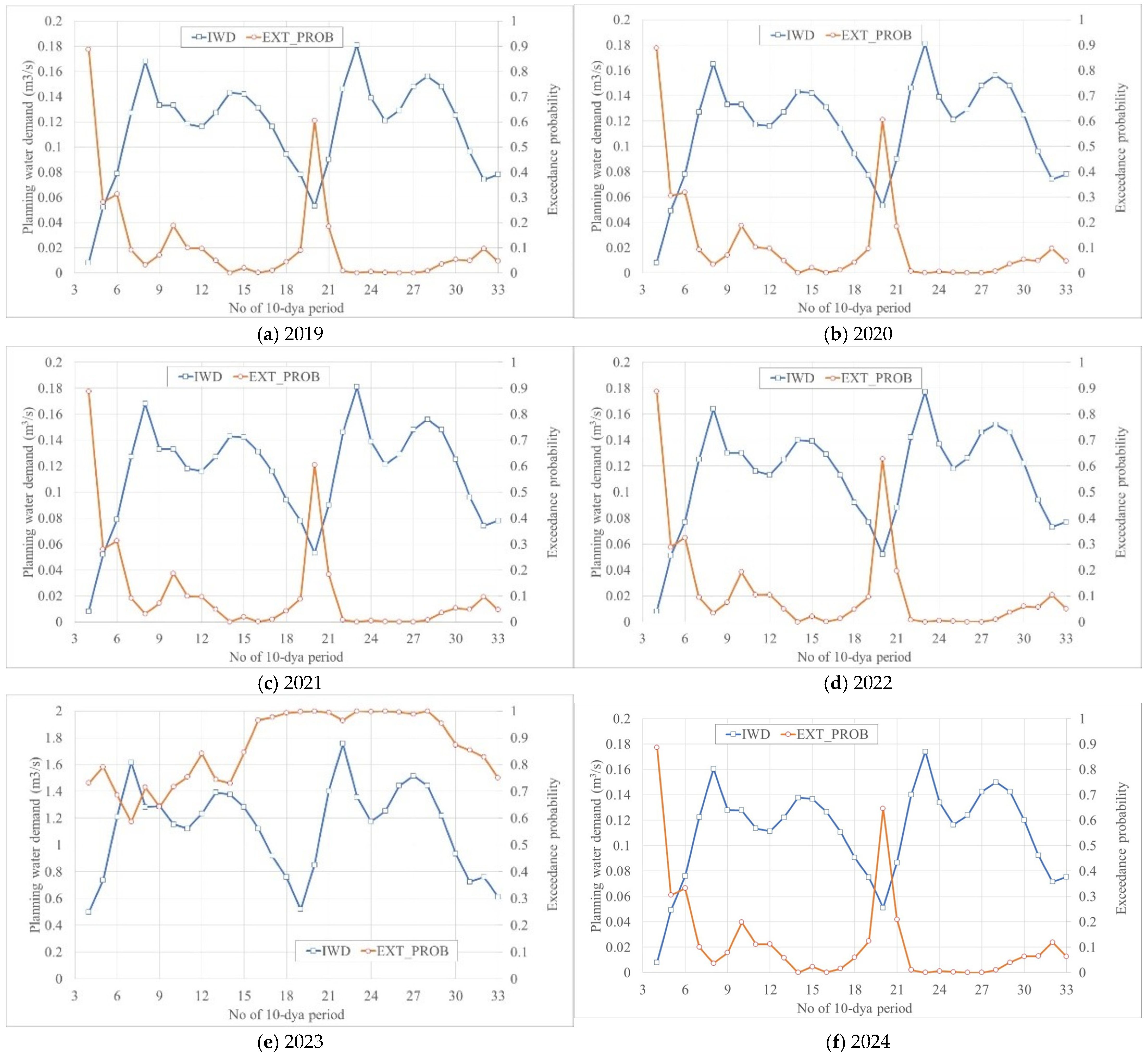Agriculture 14 01107 g015 Agriculture 14 01107 g015