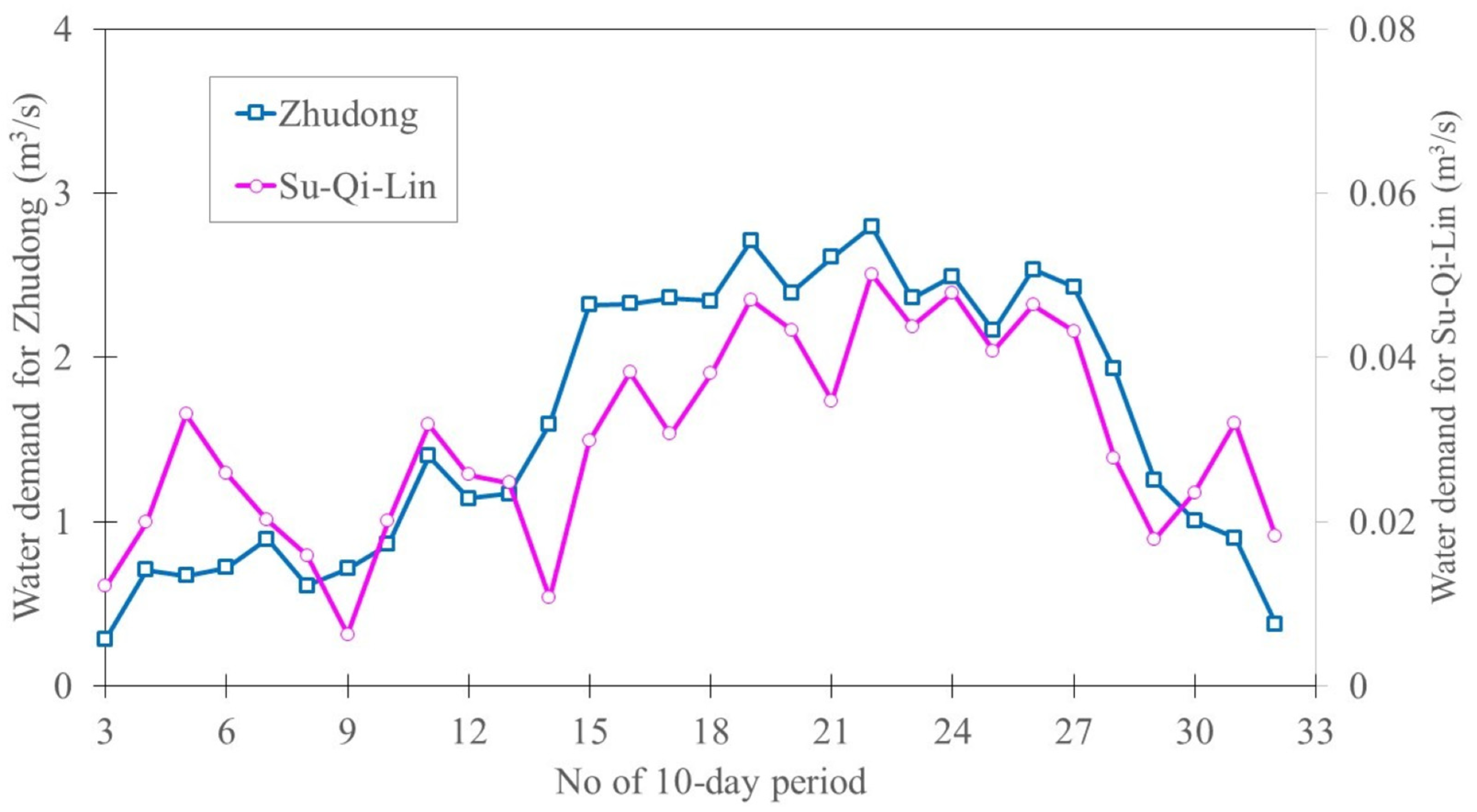 Agriculture 14 01107 g016 Agriculture 14 01107 g016