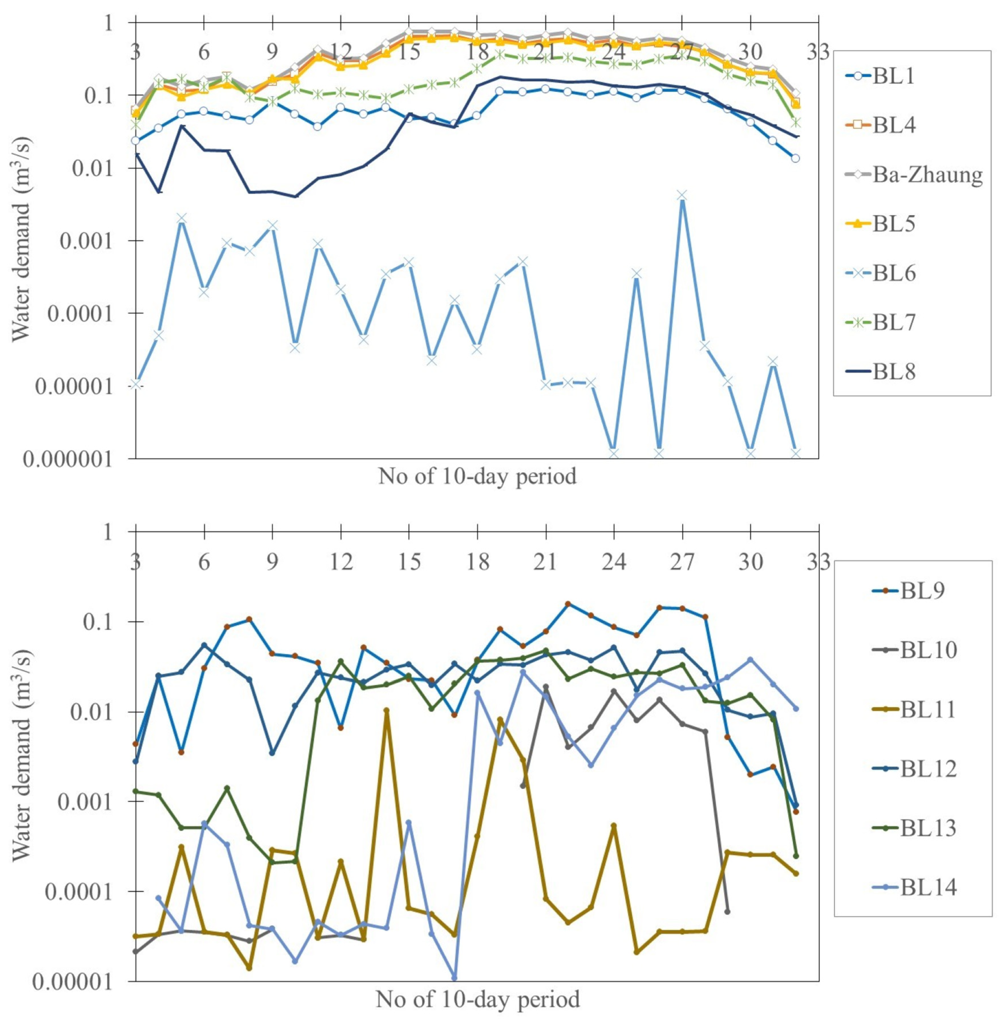 Agriculture 14 01107 g017 Agriculture 14 01107 g017