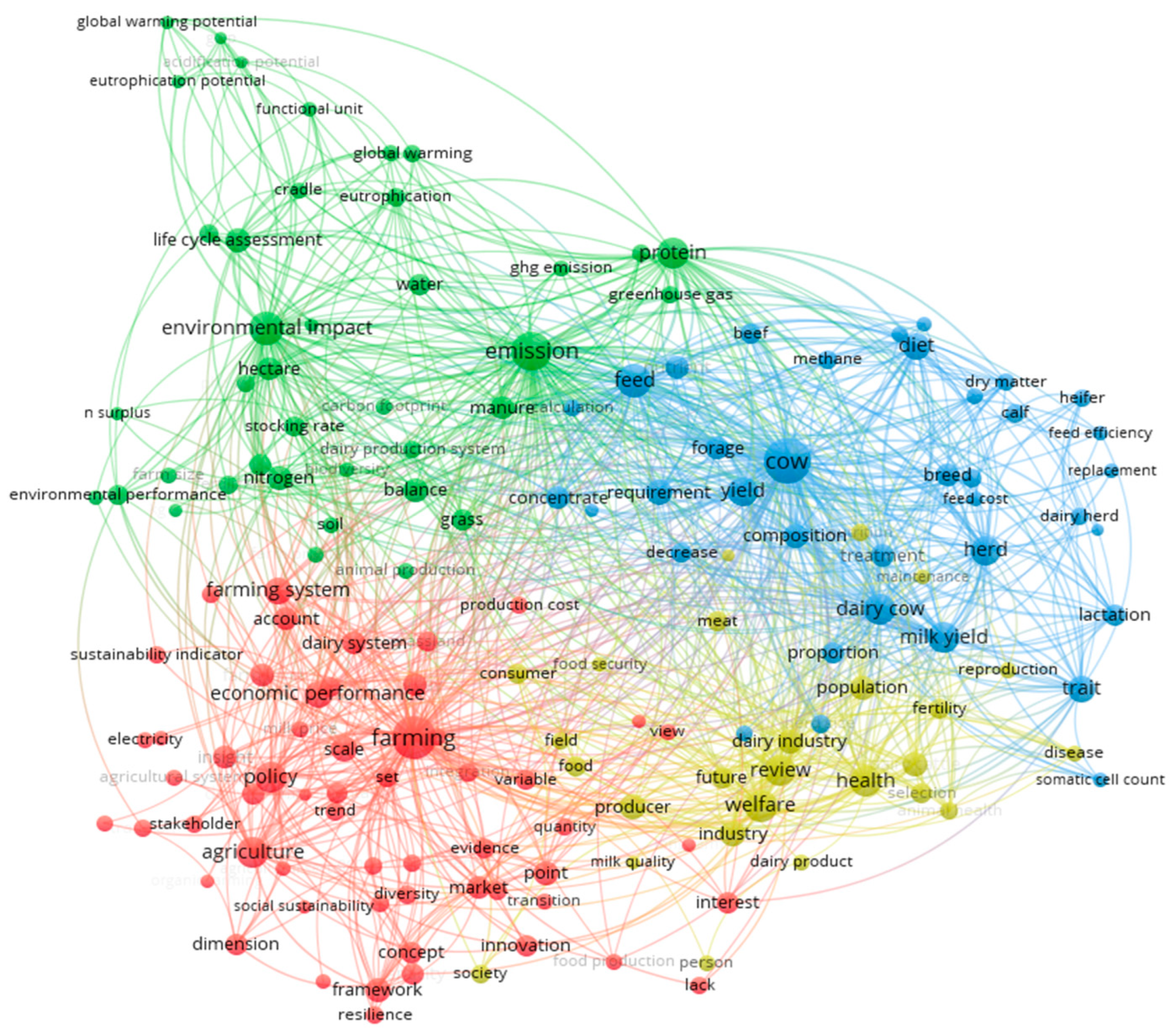 Agriculture 14 01117 g001