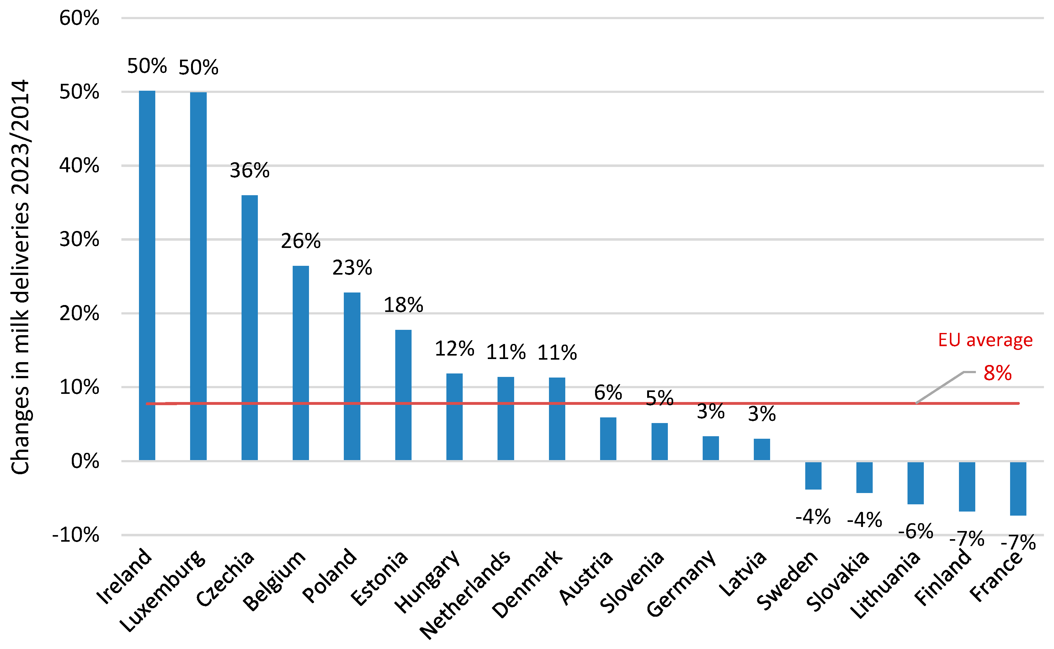 Agriculture 14 01117 g003